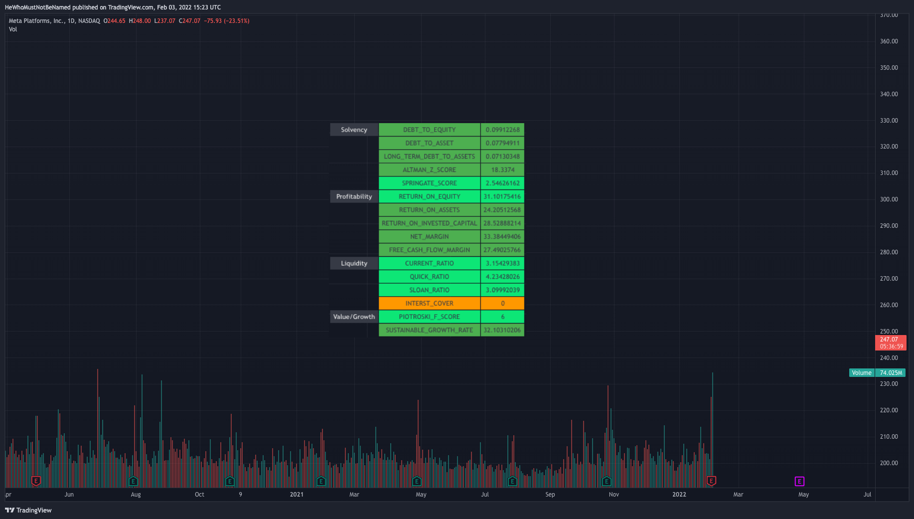 NASDAQ:FB 图表图片 由 Trendoscope 提供
