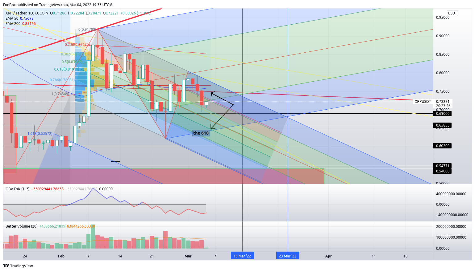 KUCOIN:XRPUSDT Chart Image by FudBox