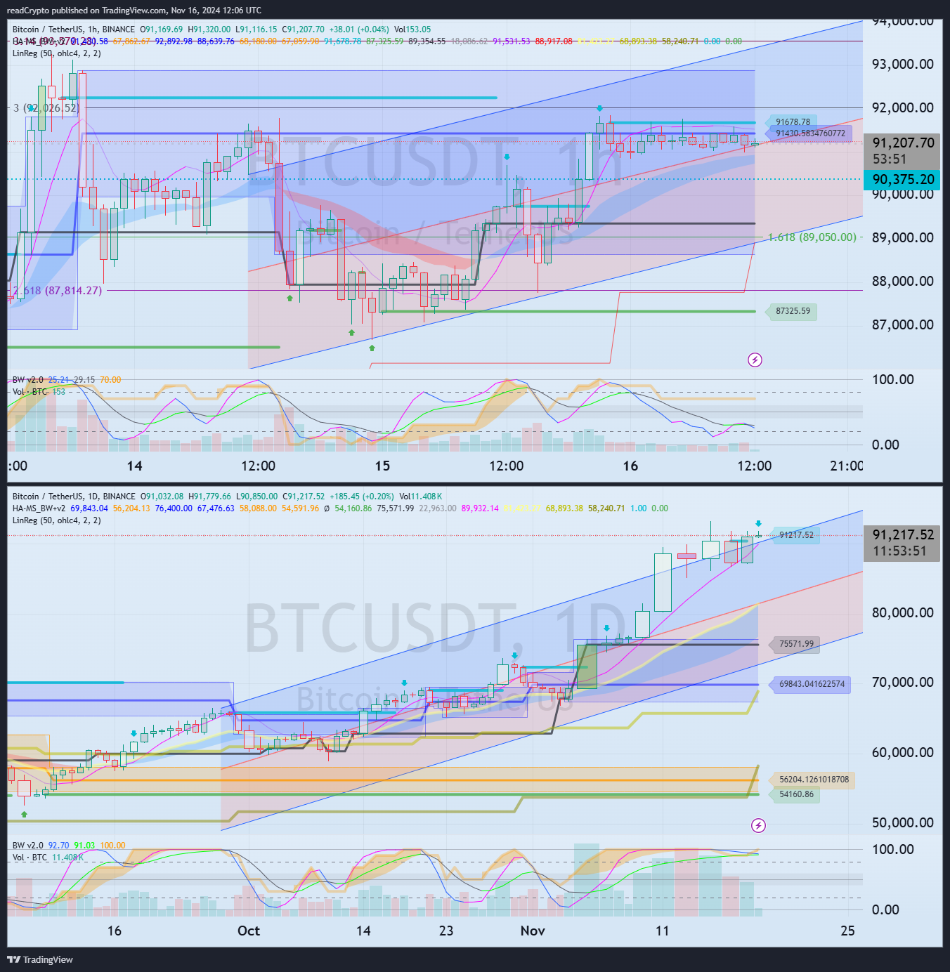 BINANCE:BTCUSDT Chart Image by readCrypto