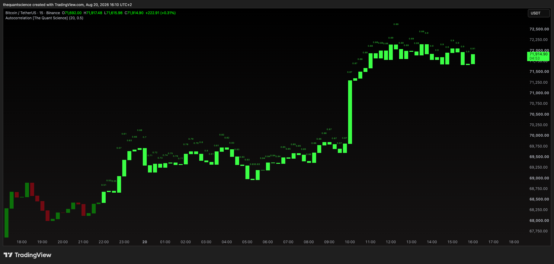 BINANCE:BTCUSDT Chart Image by thequantscience