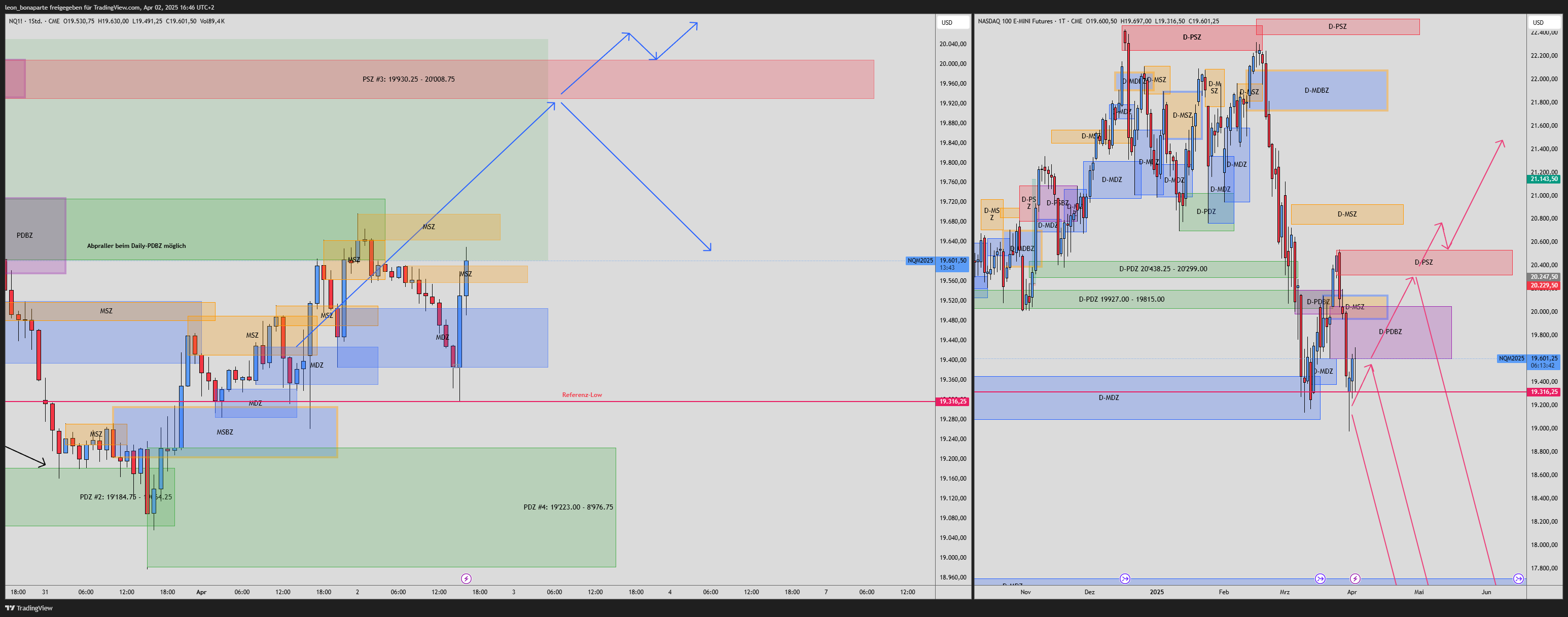 CME_MINI:NQ1! Chart Image by leon_bonaparte