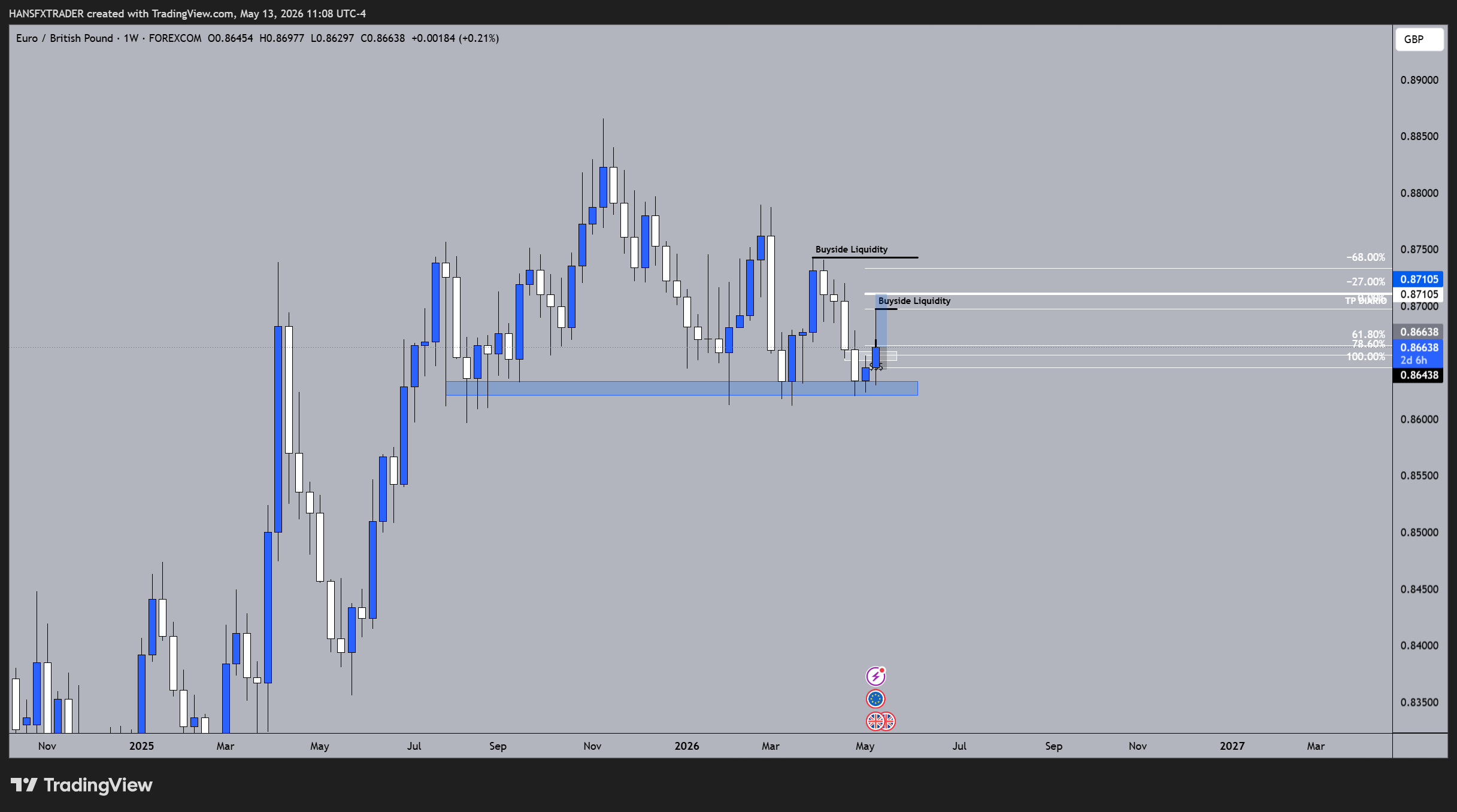 FOREXCOM:EURGBP Chart Image by HANSFXTRADER