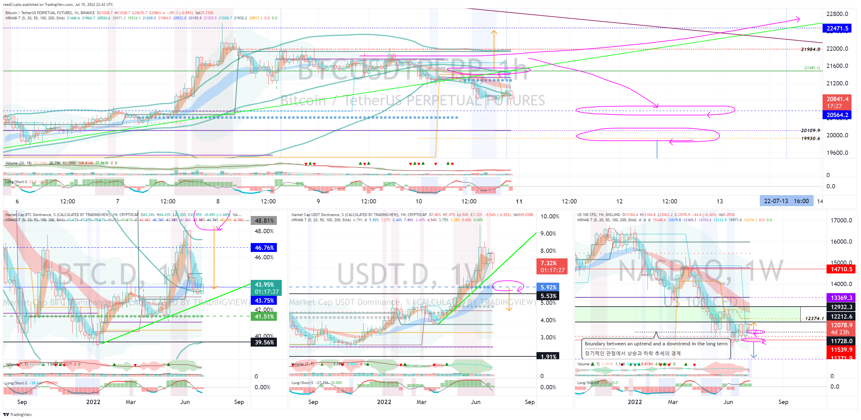 BINANCE:BTCUSDTPERP Chart Image by readCrypto
