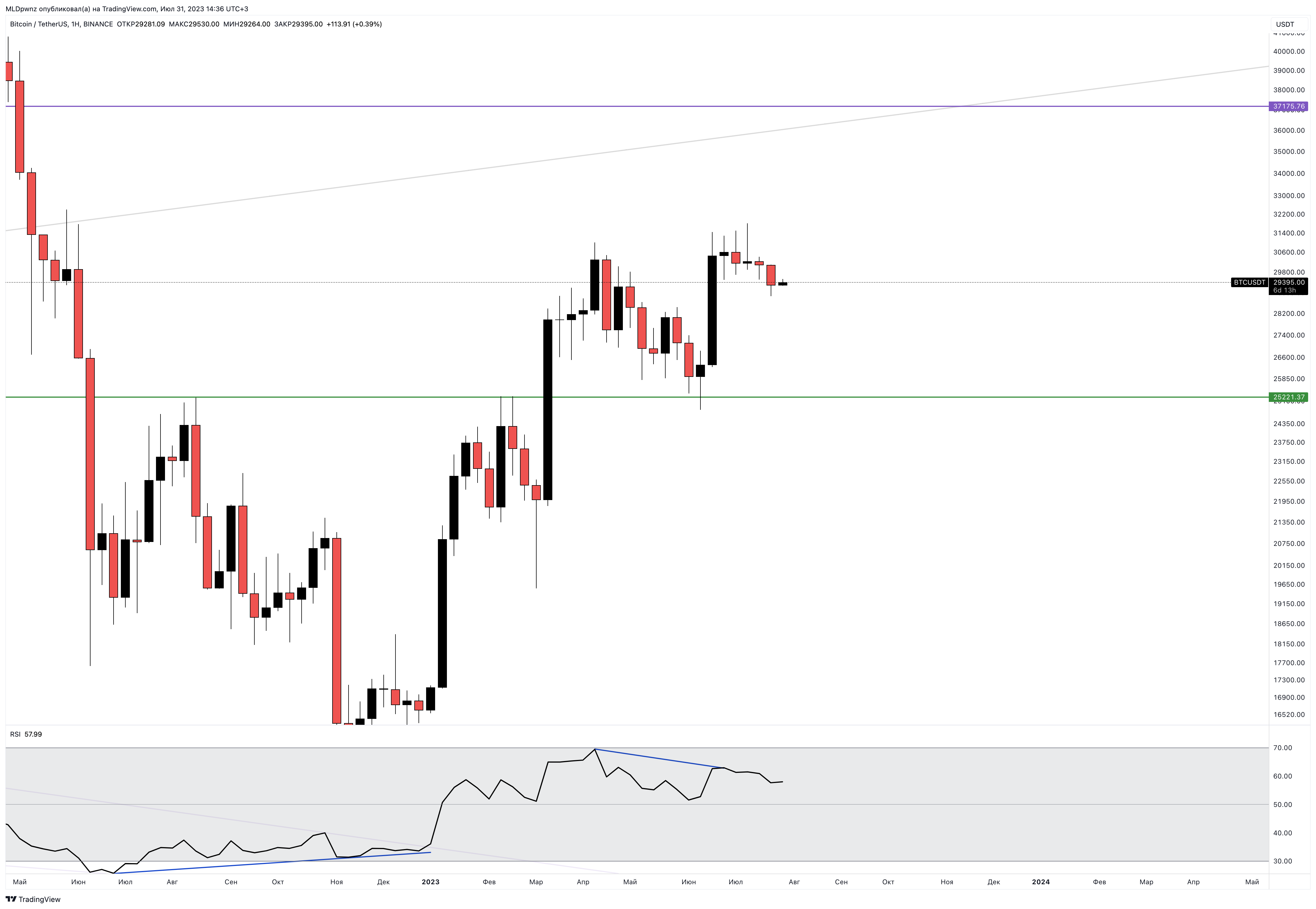 BINANCE:BTCUSDT Chart Image by MLDpwnz