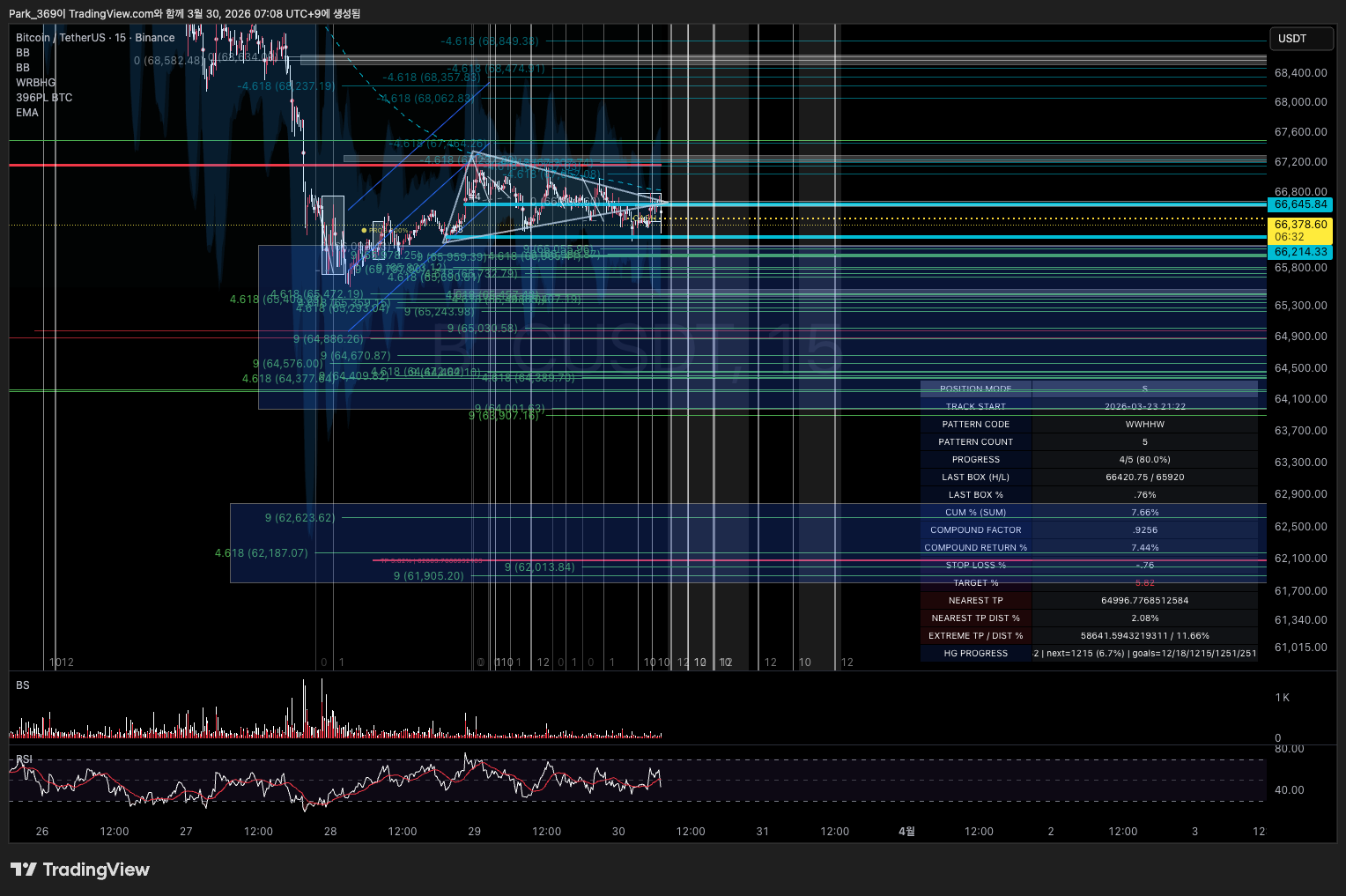 BINANCE:BTCUSDT Chart Image by Park_369