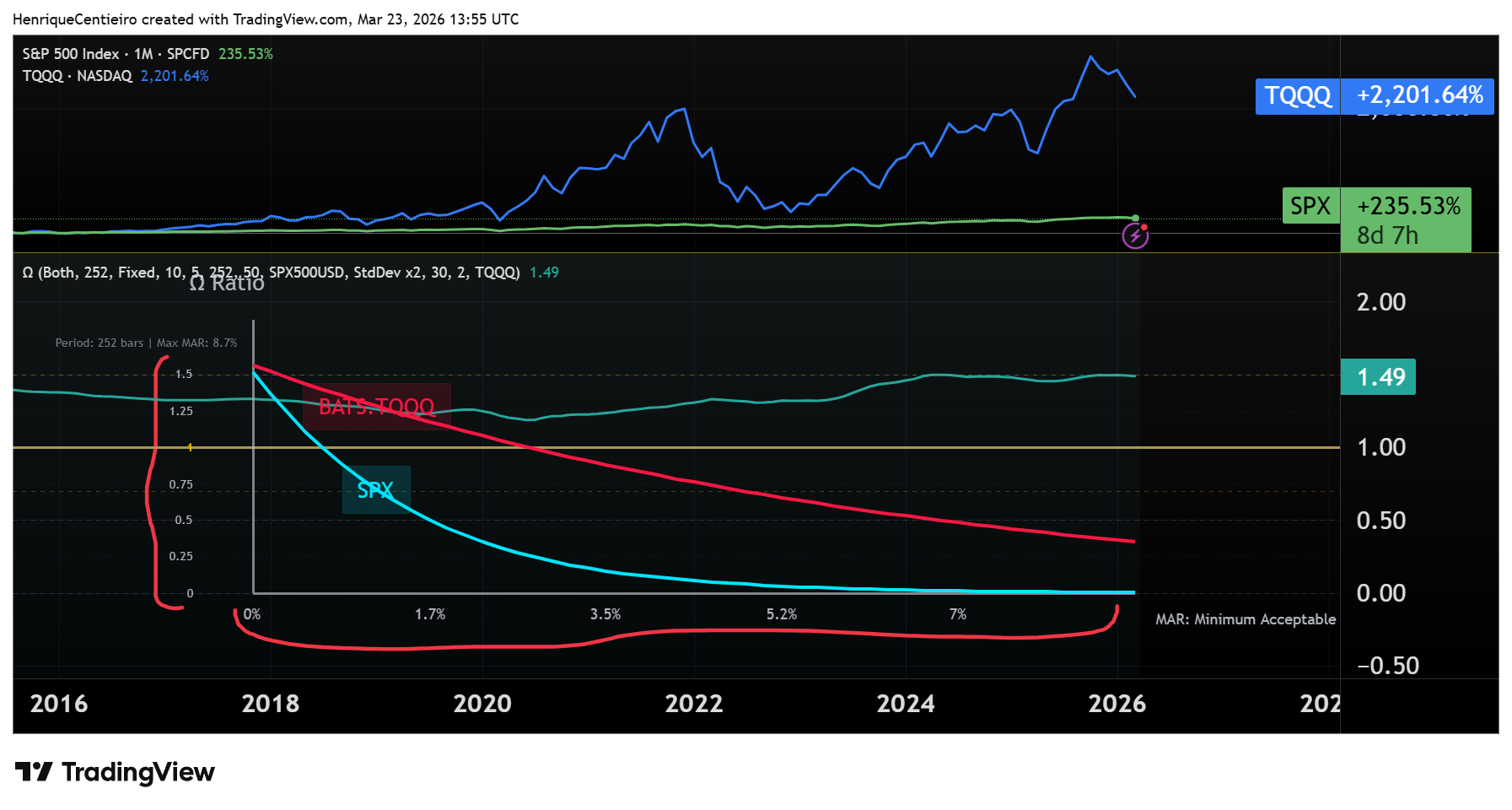 SP:SPX Chart Image by HenriqueCentieiro