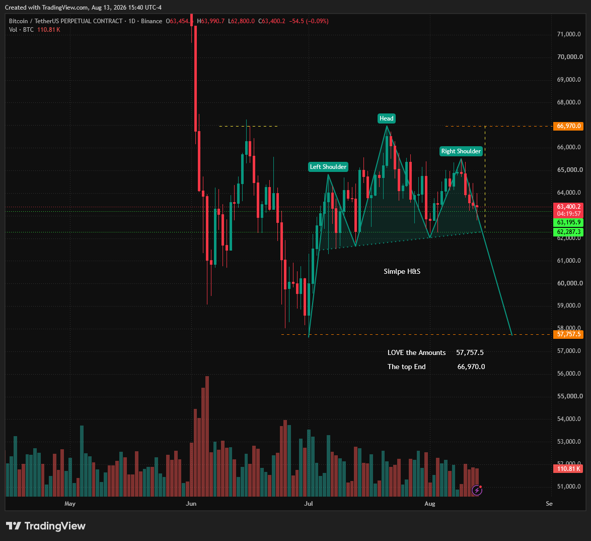 BINANCE:BTCUSDT.P Chart Image by Mr24mike