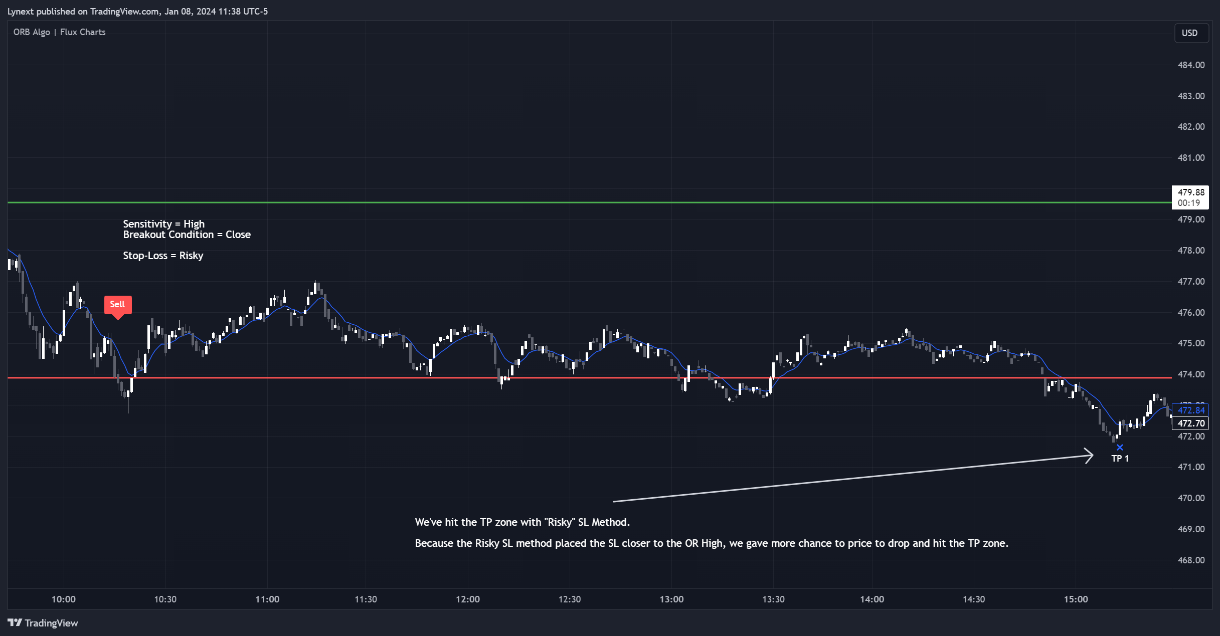 BATS:NFLX Chart Image by Lynext