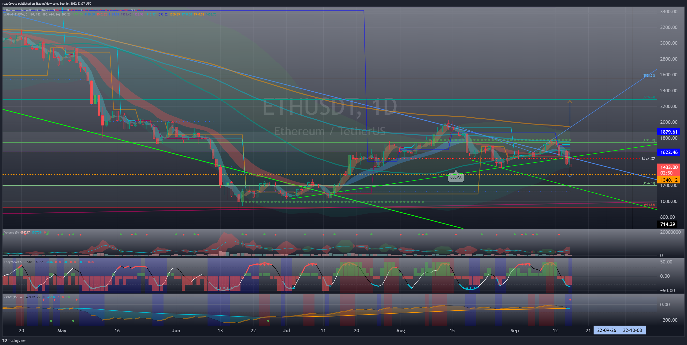 BINANCE:ETHUSDT Imagem do gráfico por readCrypto