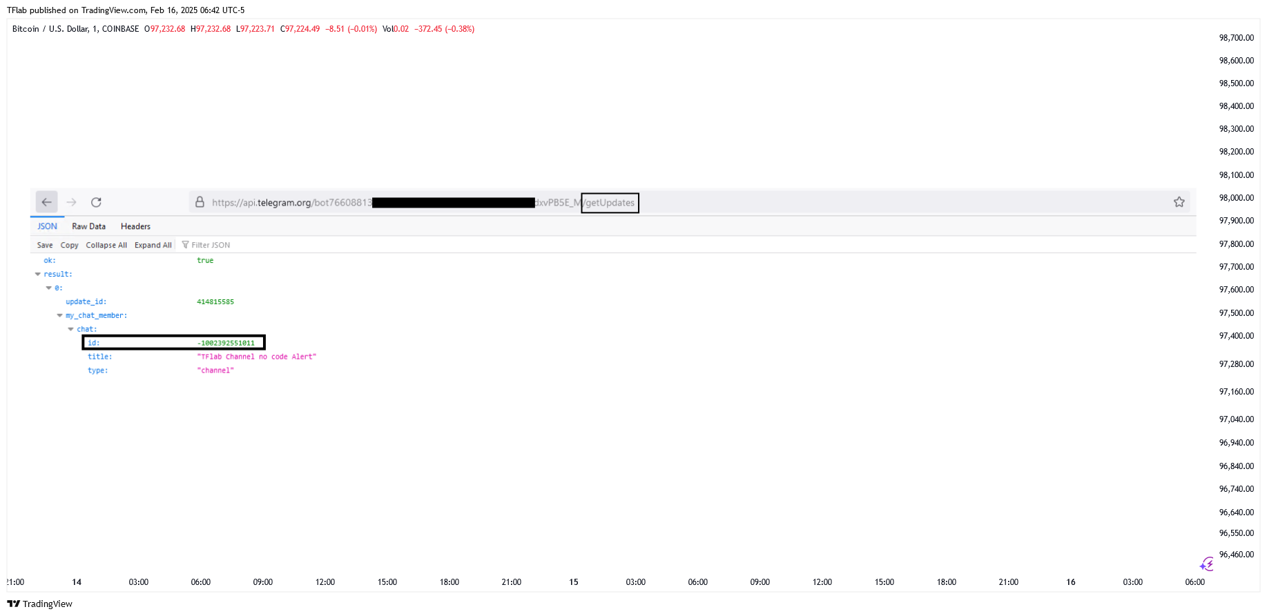 COINBASE:BTCUSD Chart Image by TradingFinder