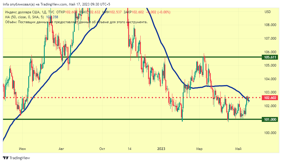 TVC:DXY Chart Image by infa