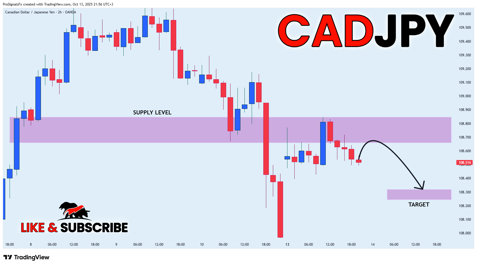 Снимок графика «OANDA:CADJPY» от ProSignalsFx