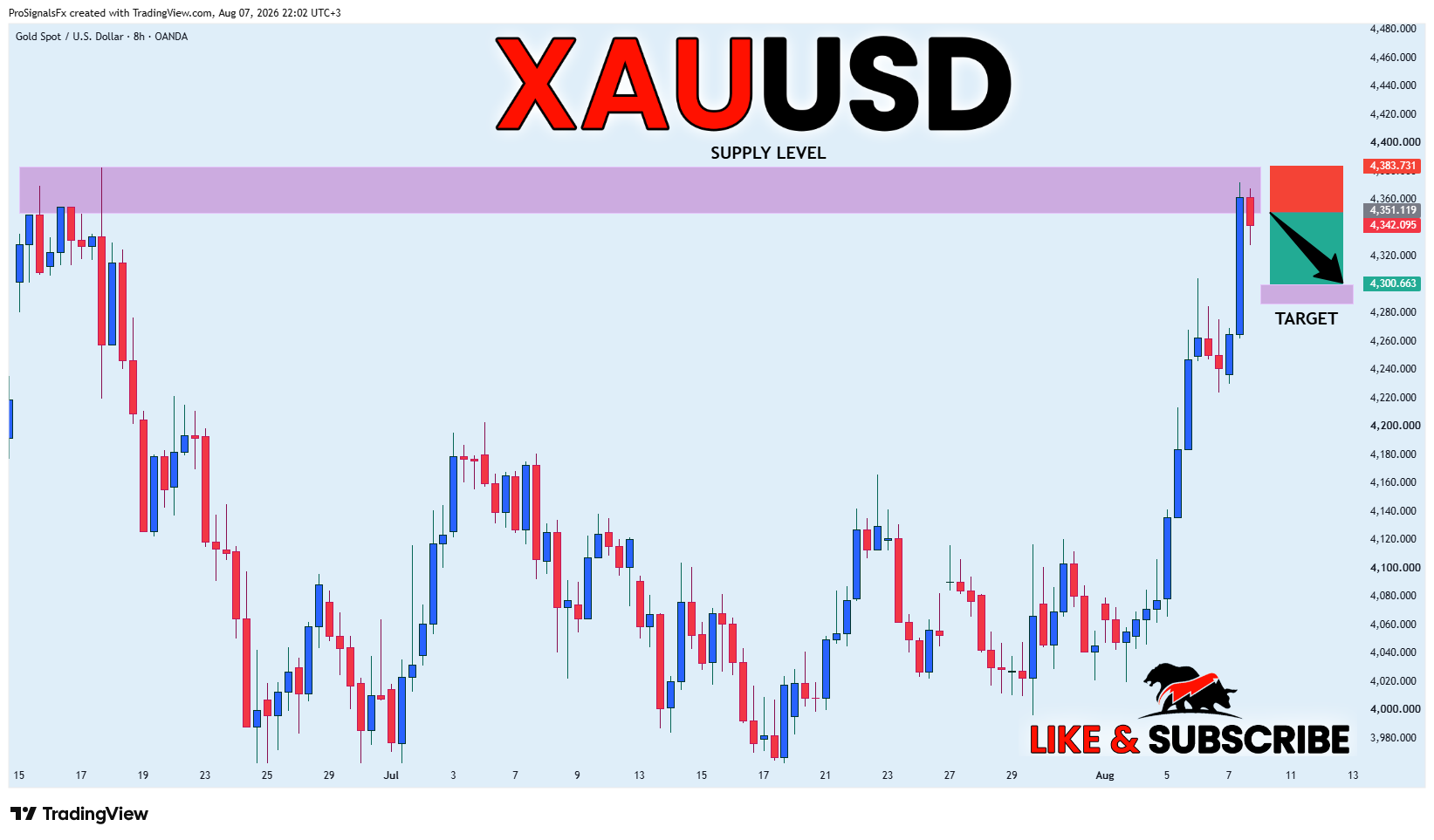 OANDA:XAUUSD Image du graphique par ProSignalsFx
