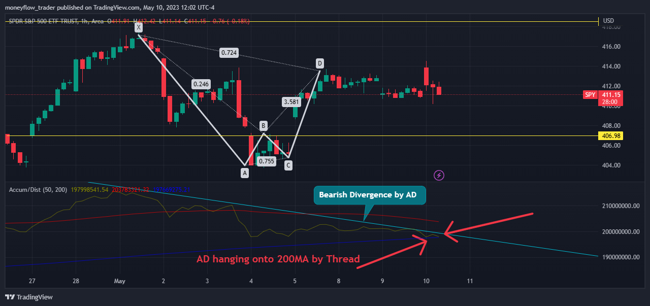 AMEX:SPY Chart Image by moneyflow_trader