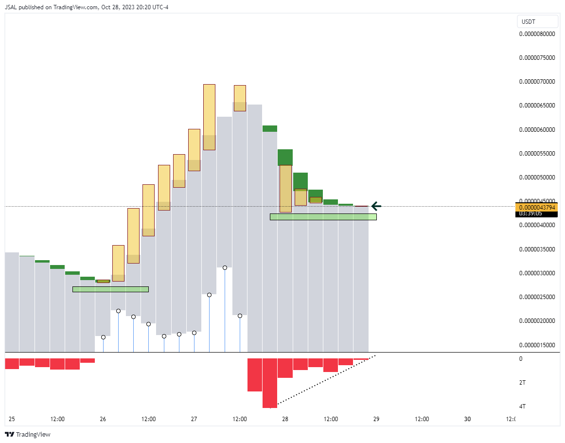 OKX:STARLUSDT Image du graphique par JSAL