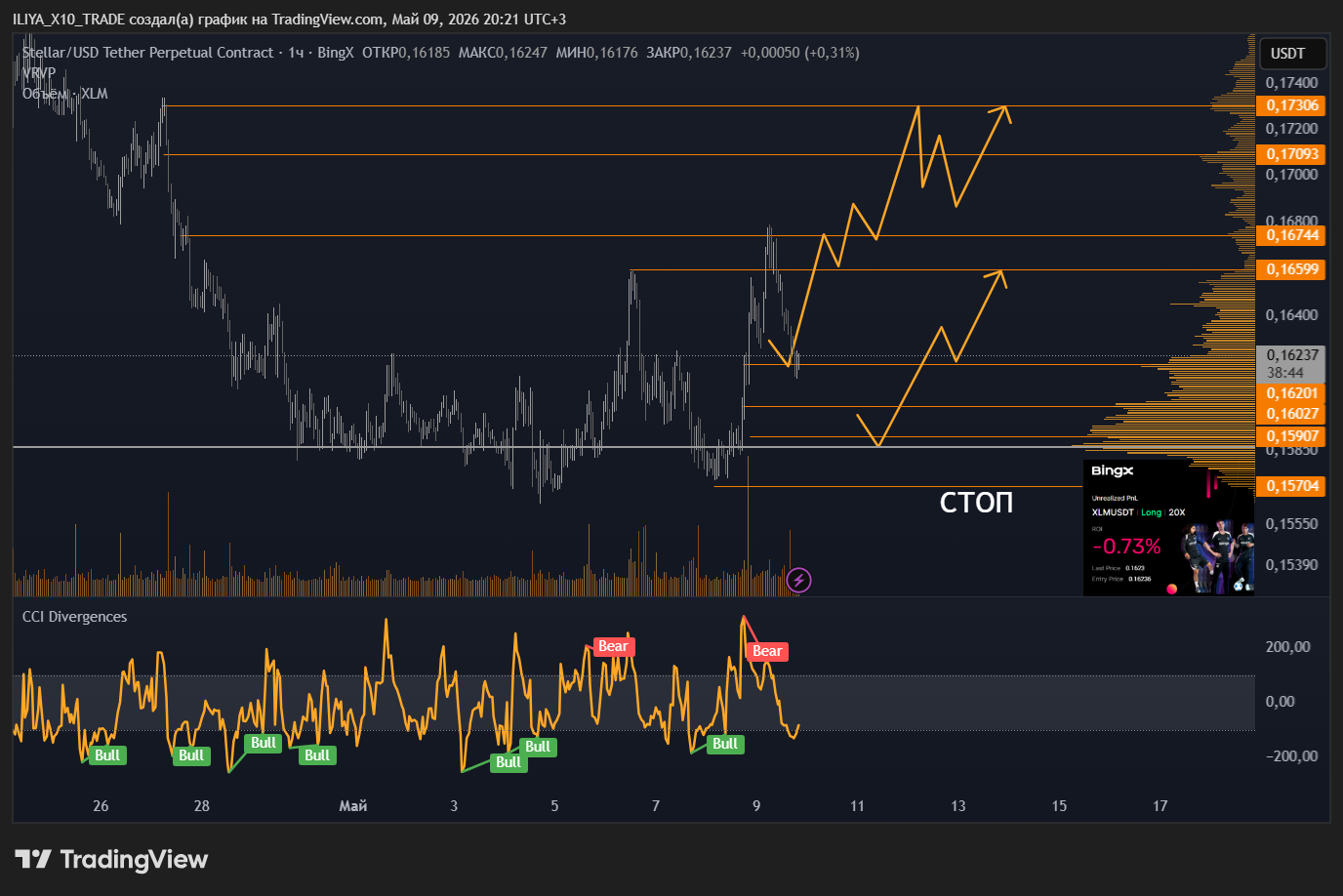 BINGX:XLMUSDT.P Chart Image by ILIYA_X10_TRADE