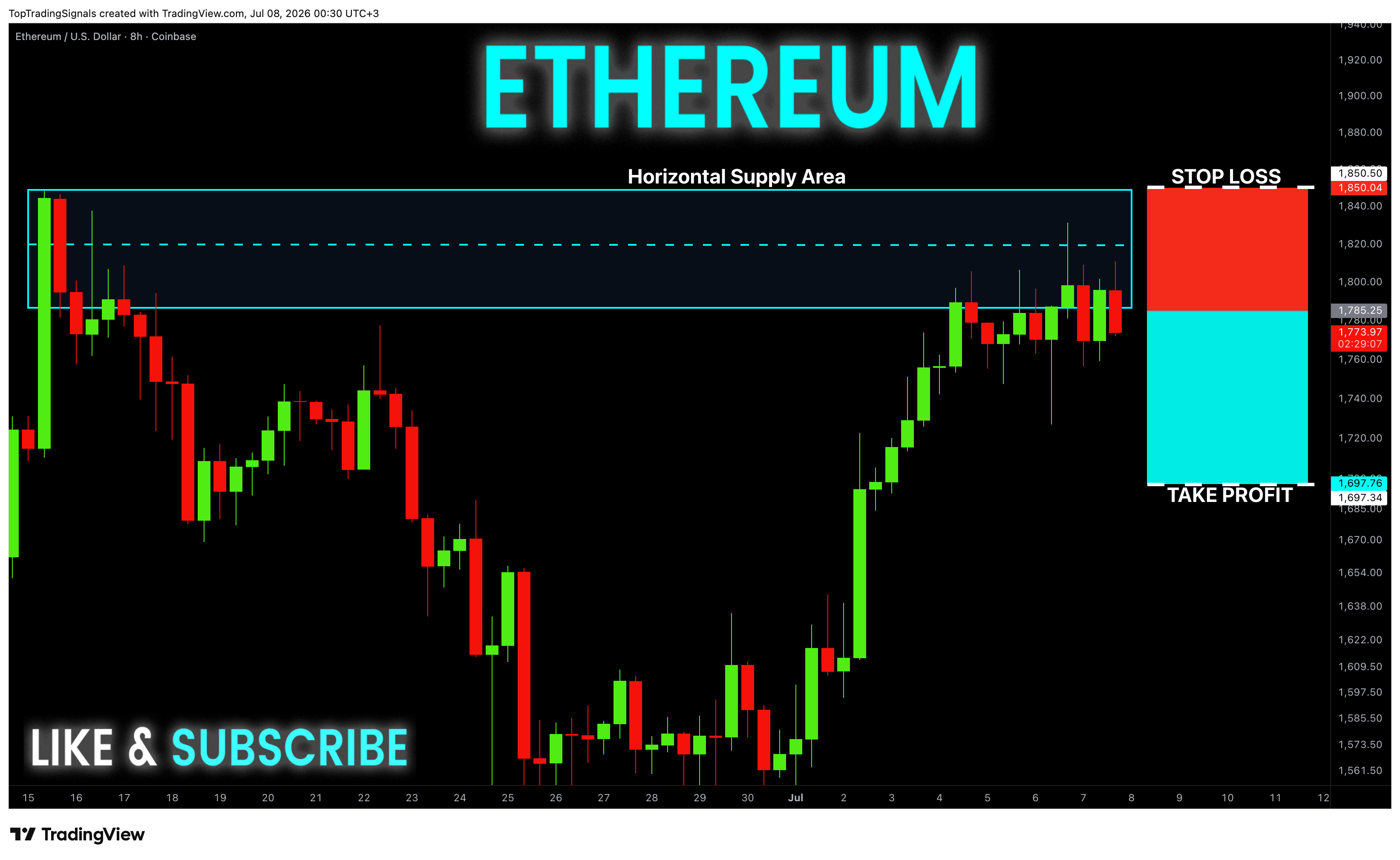 COINBASE:ETHUSD Chart Image by TopTradingSignals