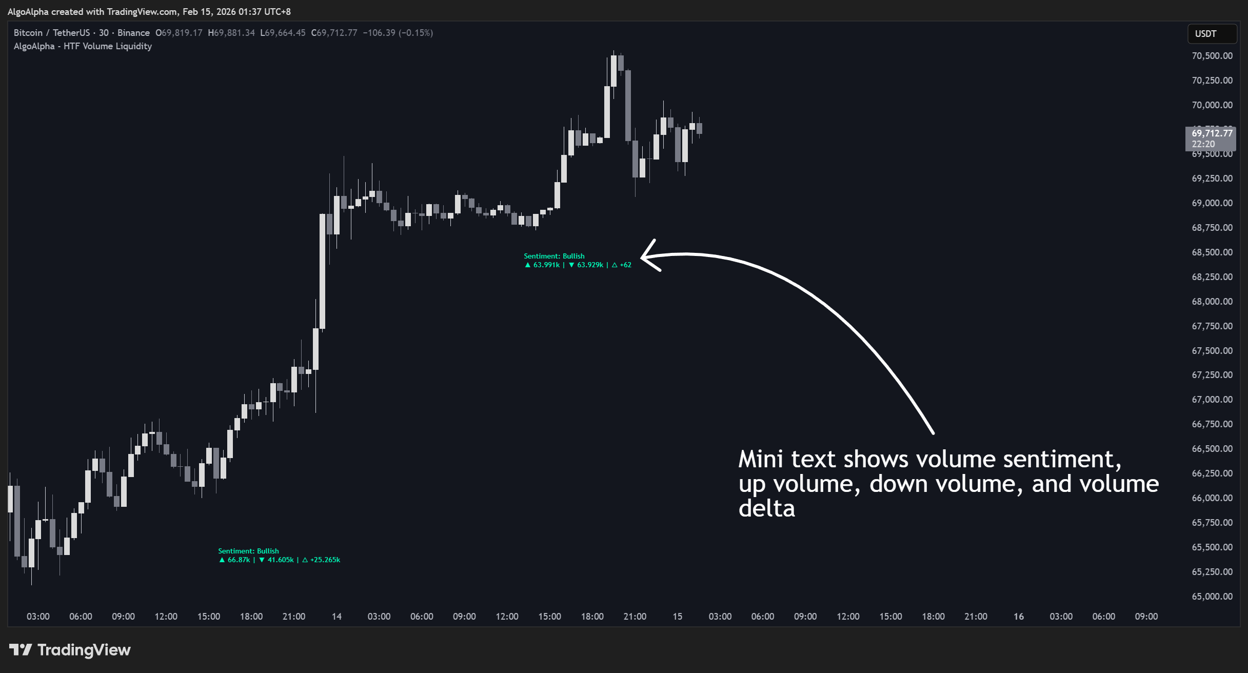BINANCE:BTCUSDT Chart Image by AlgoAlpha