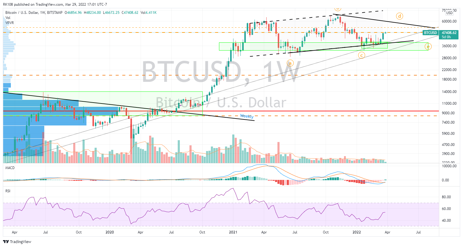 BITSTAMP:BTCUSD Chart Image by RK108