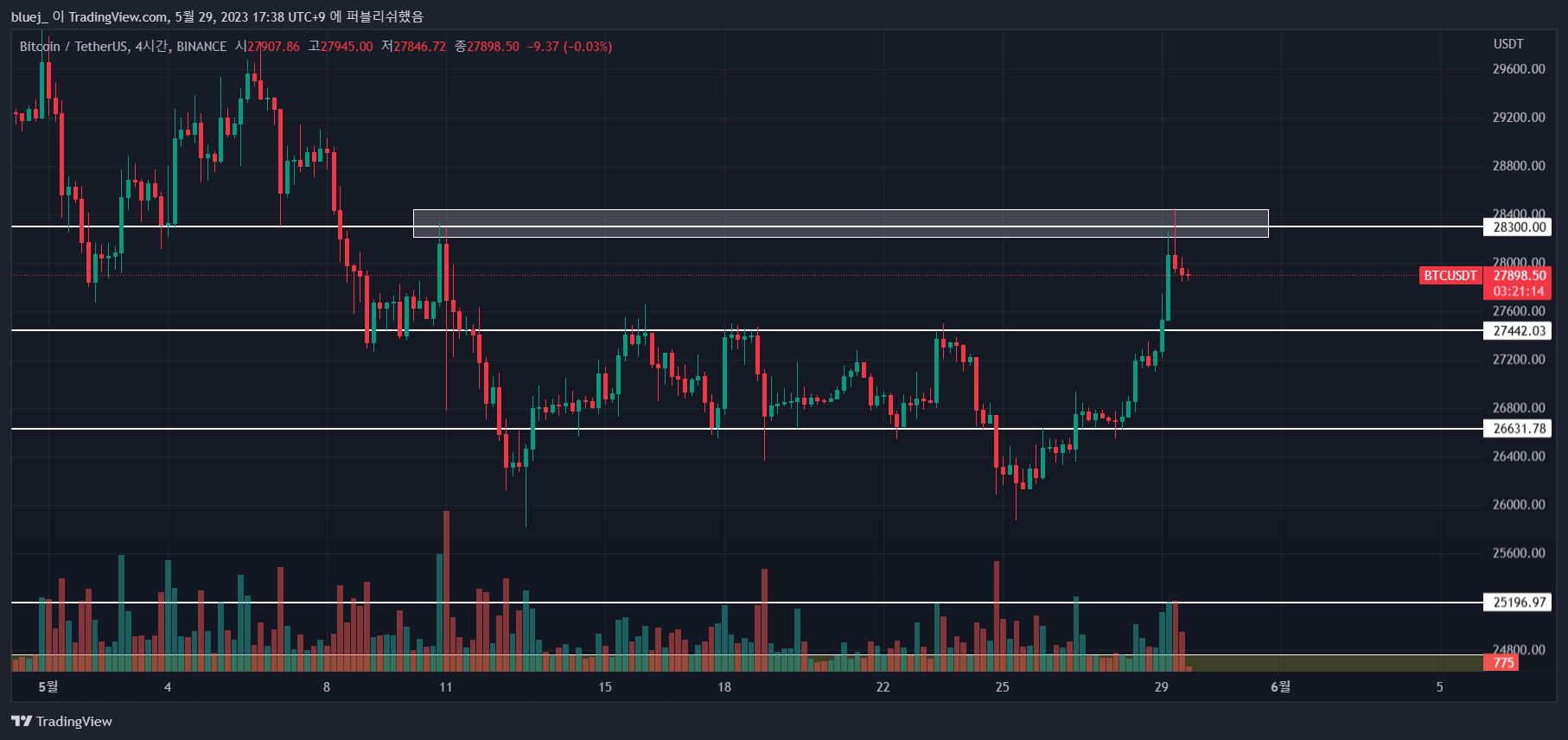 BINANCE:BTCUSDT Chart Image by Chart_Education