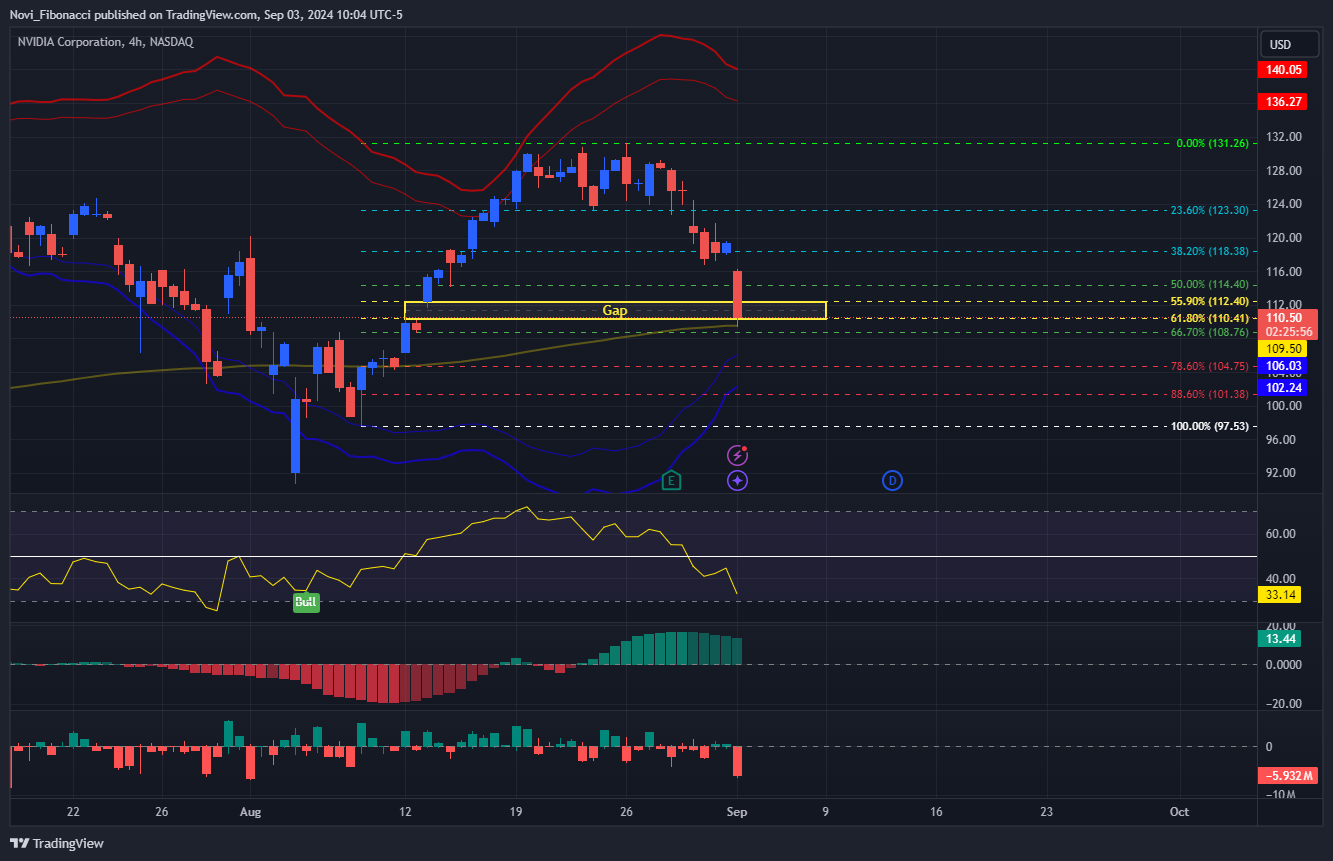 BATS:NVDA Chart Image by Novi_Fibonacci
