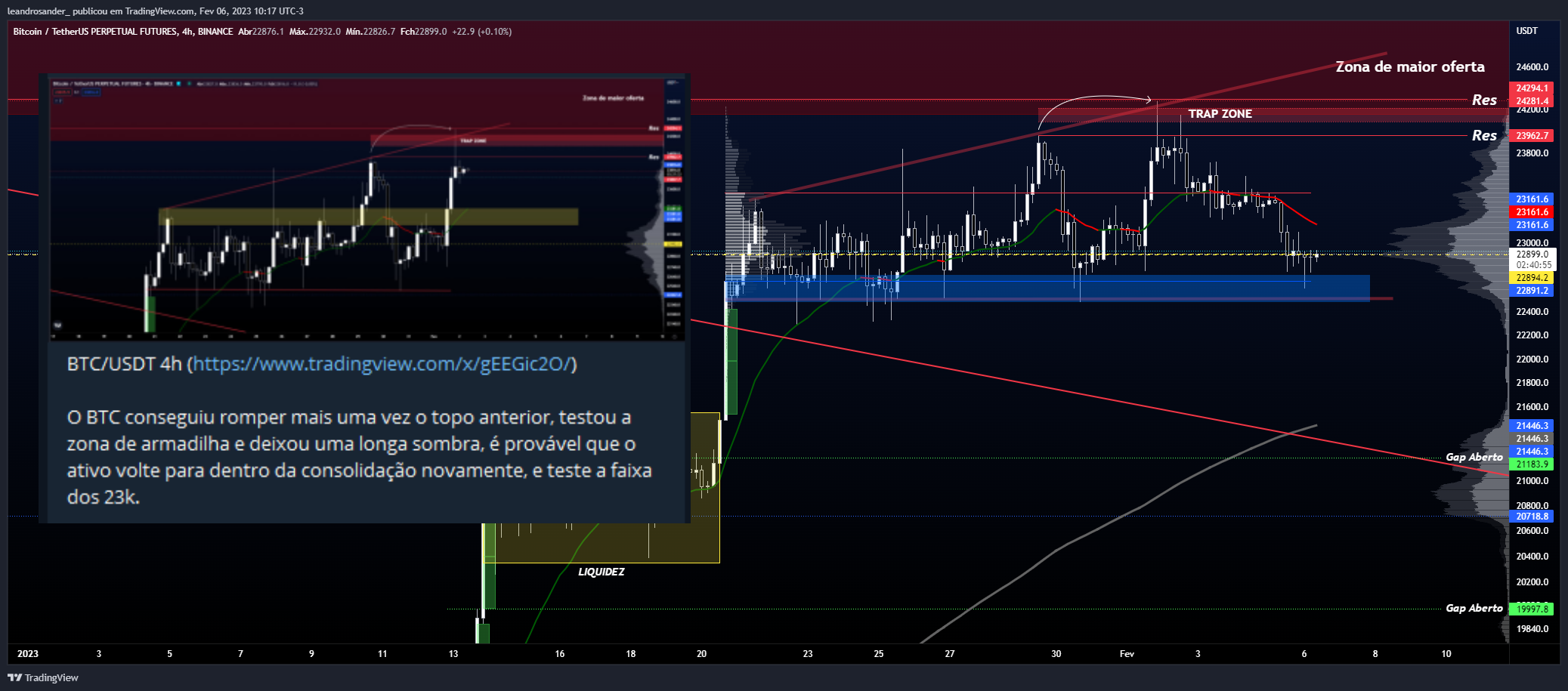 BINANCE:BTCUSDTPERP Chart Image by leandrosander_