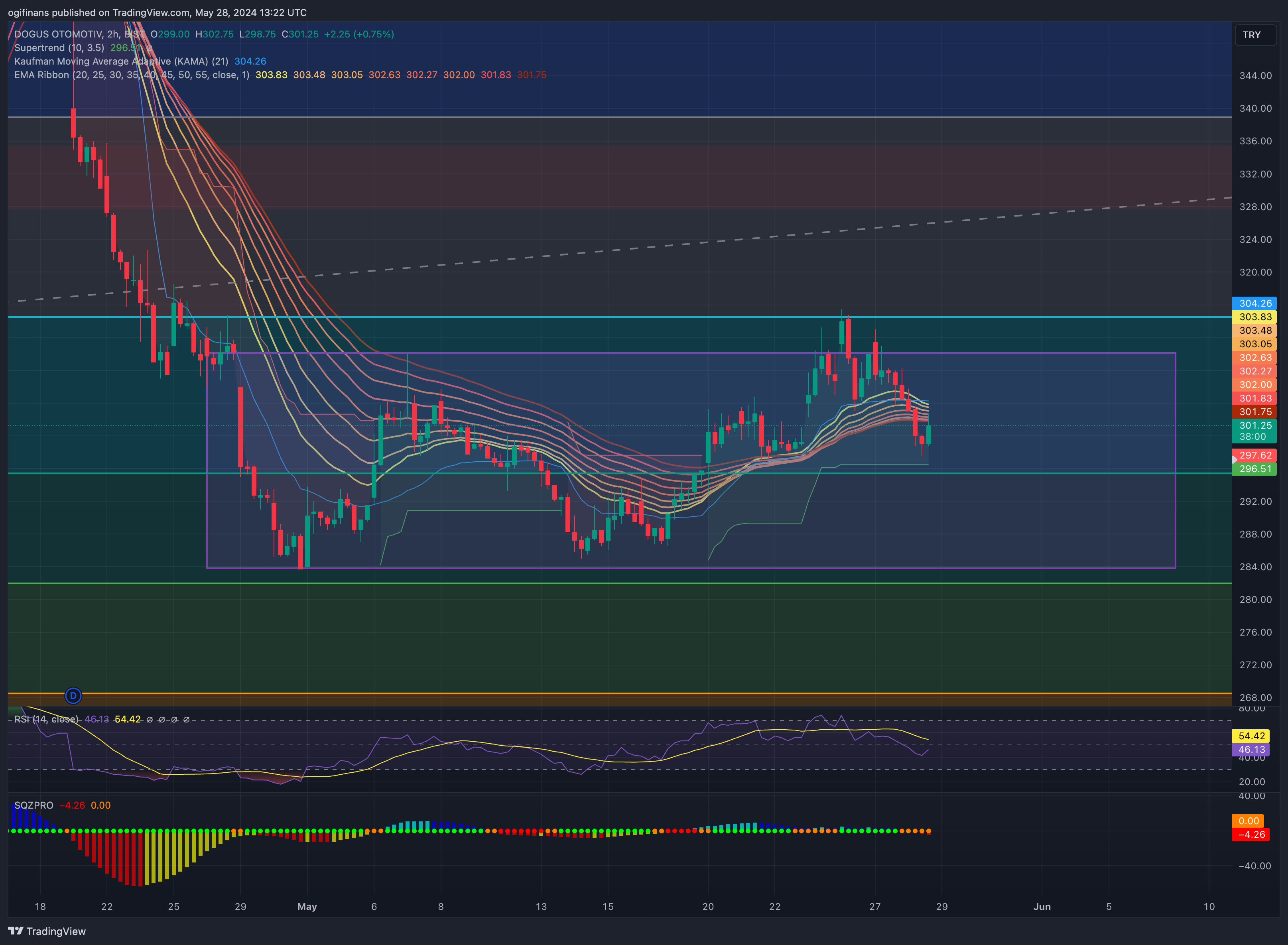 BISTMIXED:DOAS Chart Image by ozzy90