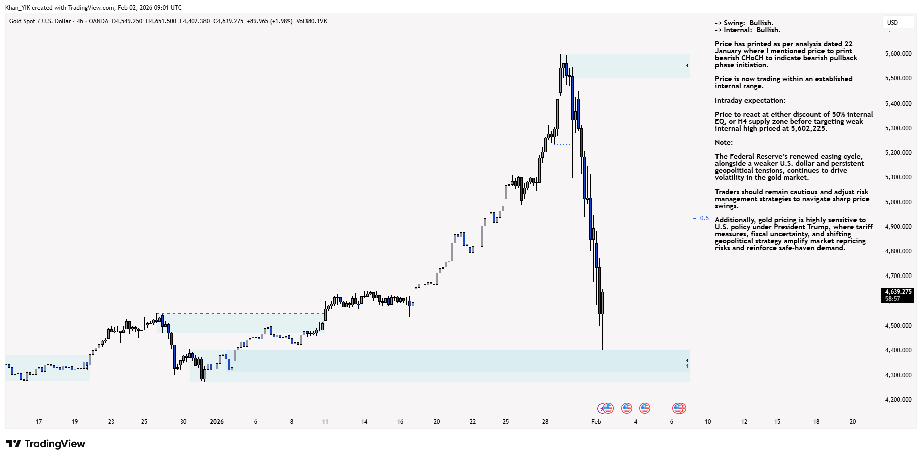 OANDA:XAUUSD Chart Image by Khan_YIK