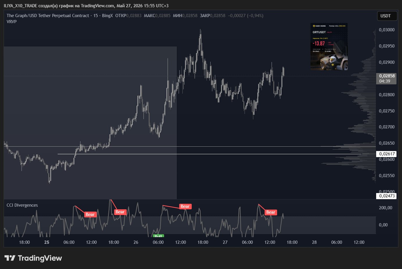 BINGX:GRTUSDT.P Chart Image by ILIYA_X10_TRADE