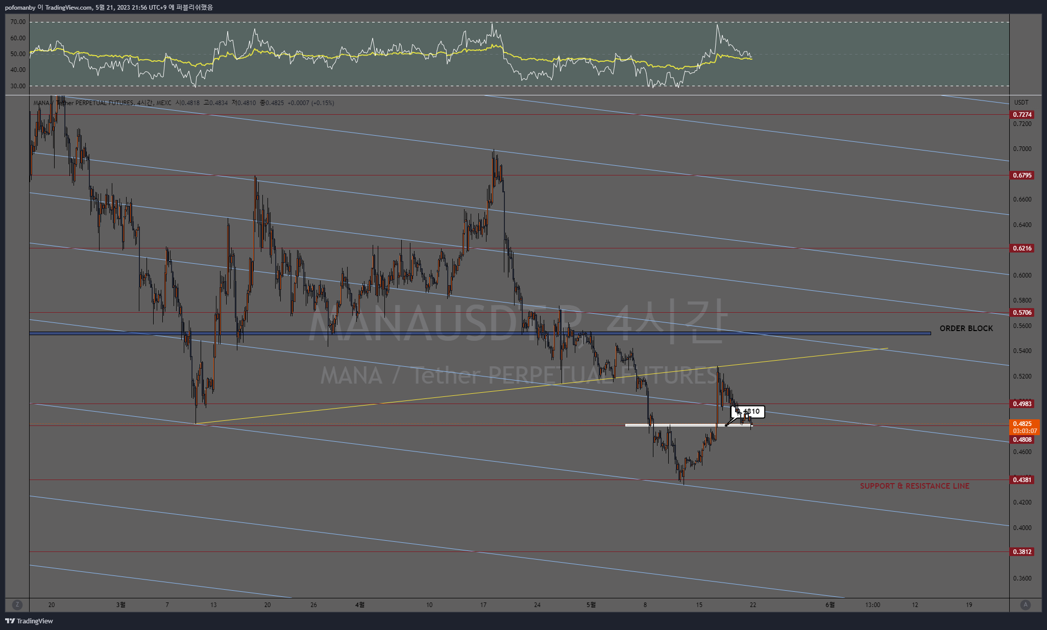 MEXC:MANAUSDT.P Chart Image by PH0PH0