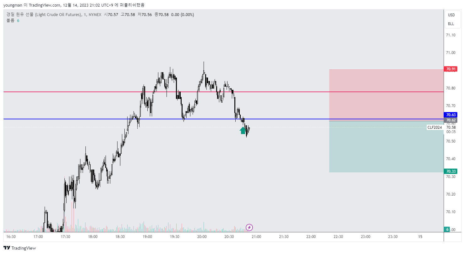 NYMEX_DL:CL1! Chart Image by youngman