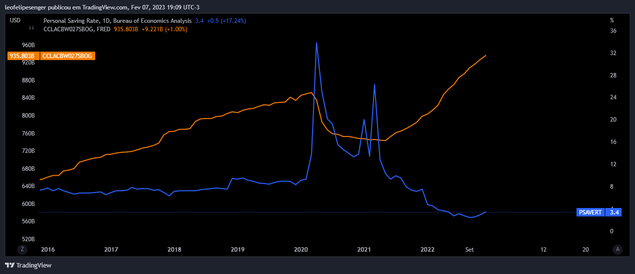 FRED:PSAVERT Imagem do gráfico por leofelipesenger