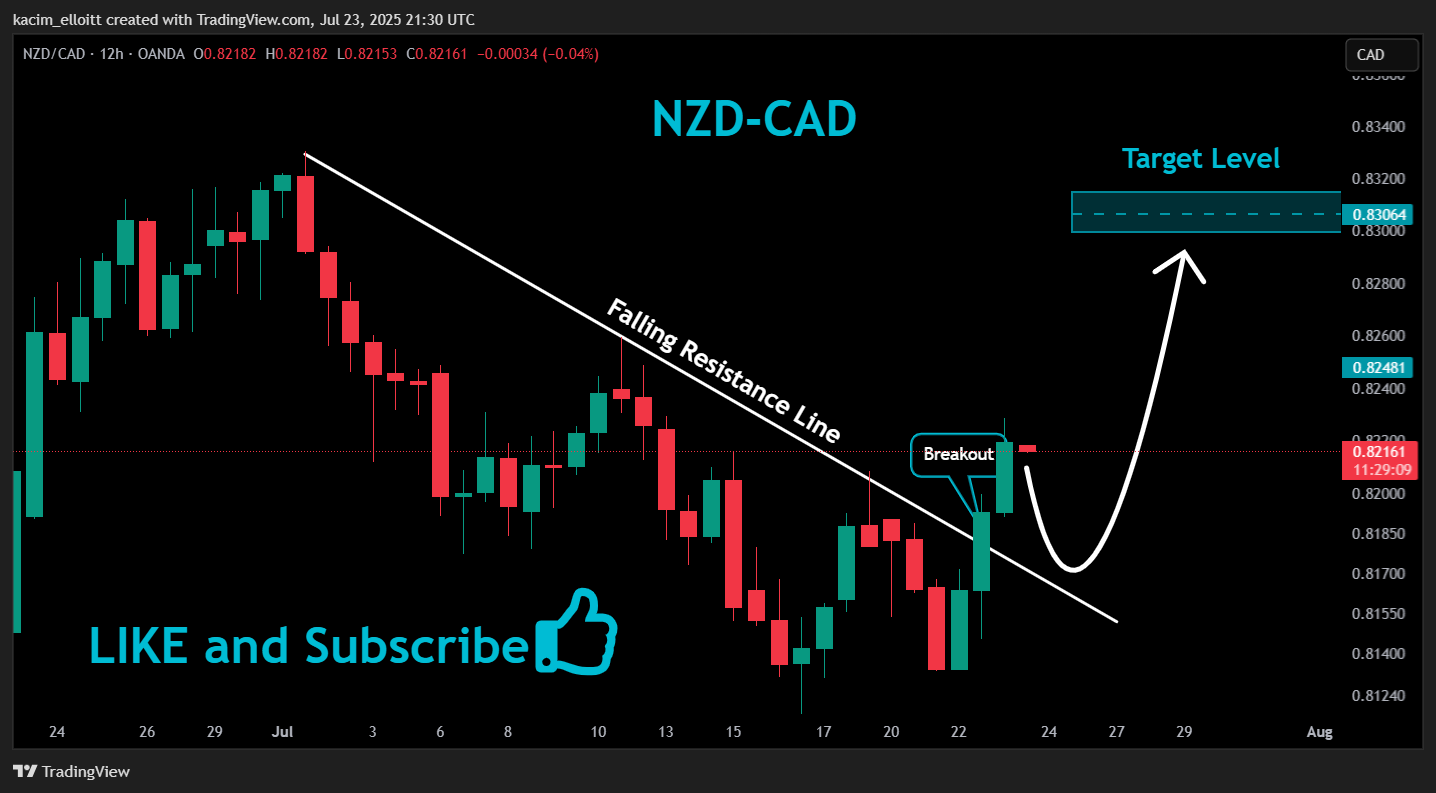OANDA:NZDCAD 차트 이미지 - kacim_elloitt 제공