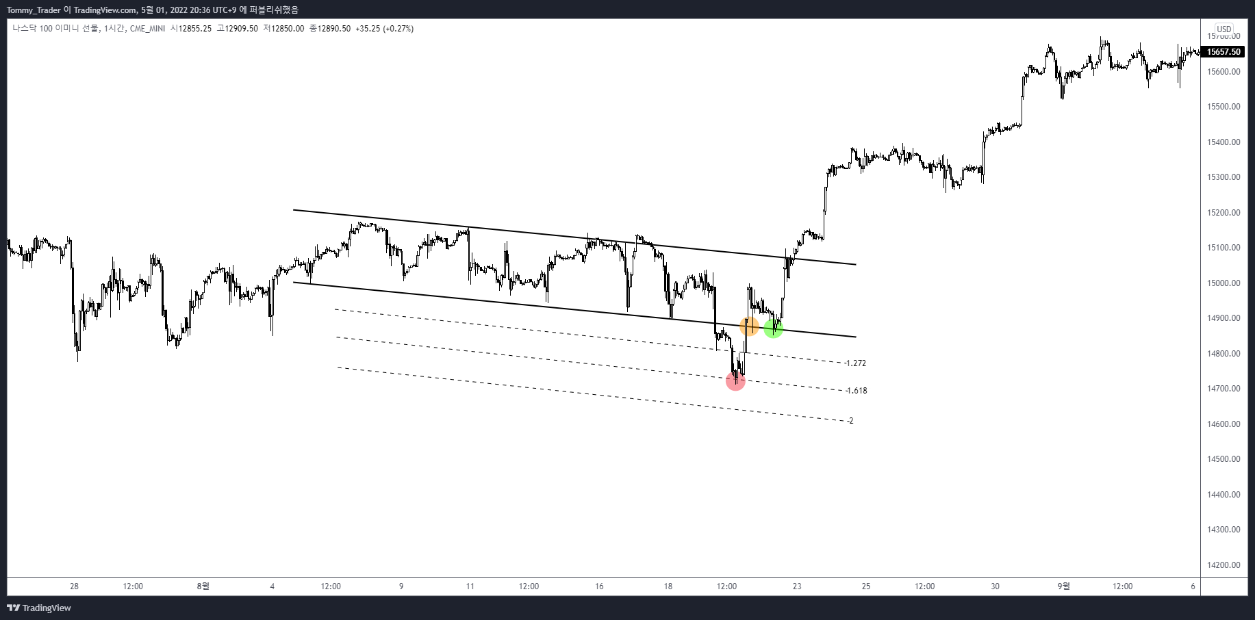 CME_MINI:NQ1! Chart Image by Tommy_Trader