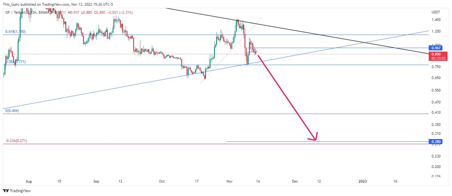 This_Guhy tarafından BINANCE:OPUSDT Grafik Görseli