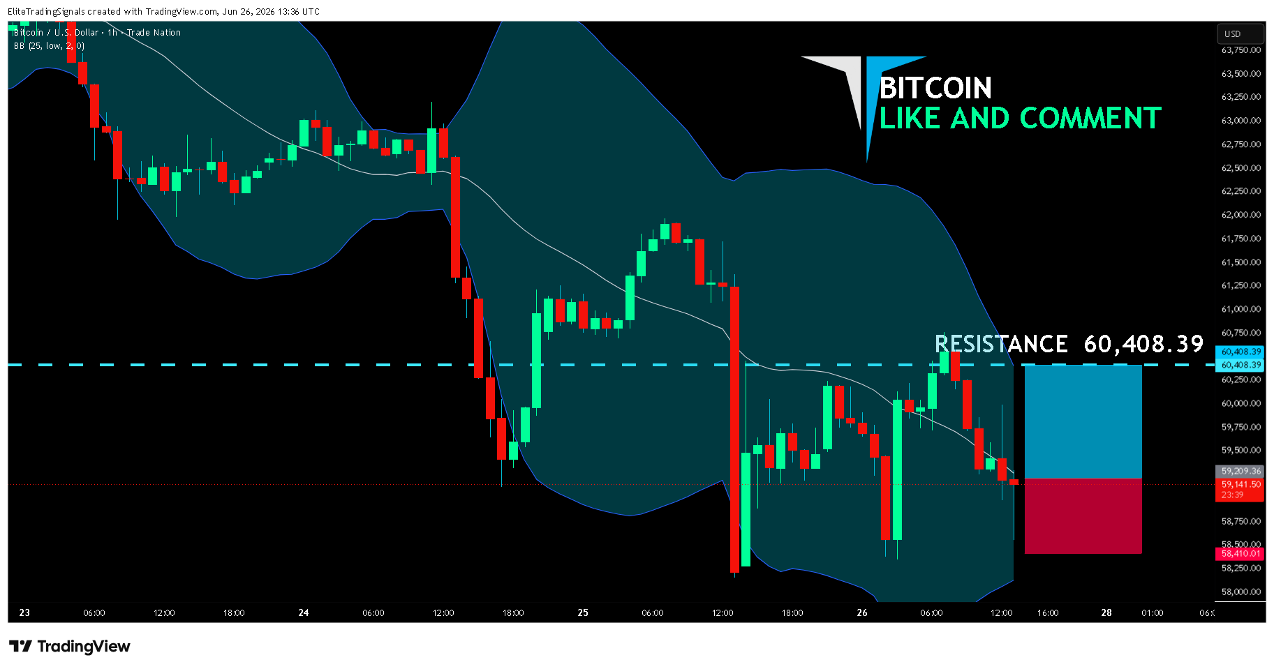 TRADENATION:BTCUSD Chart Image by EliteTradingSignals