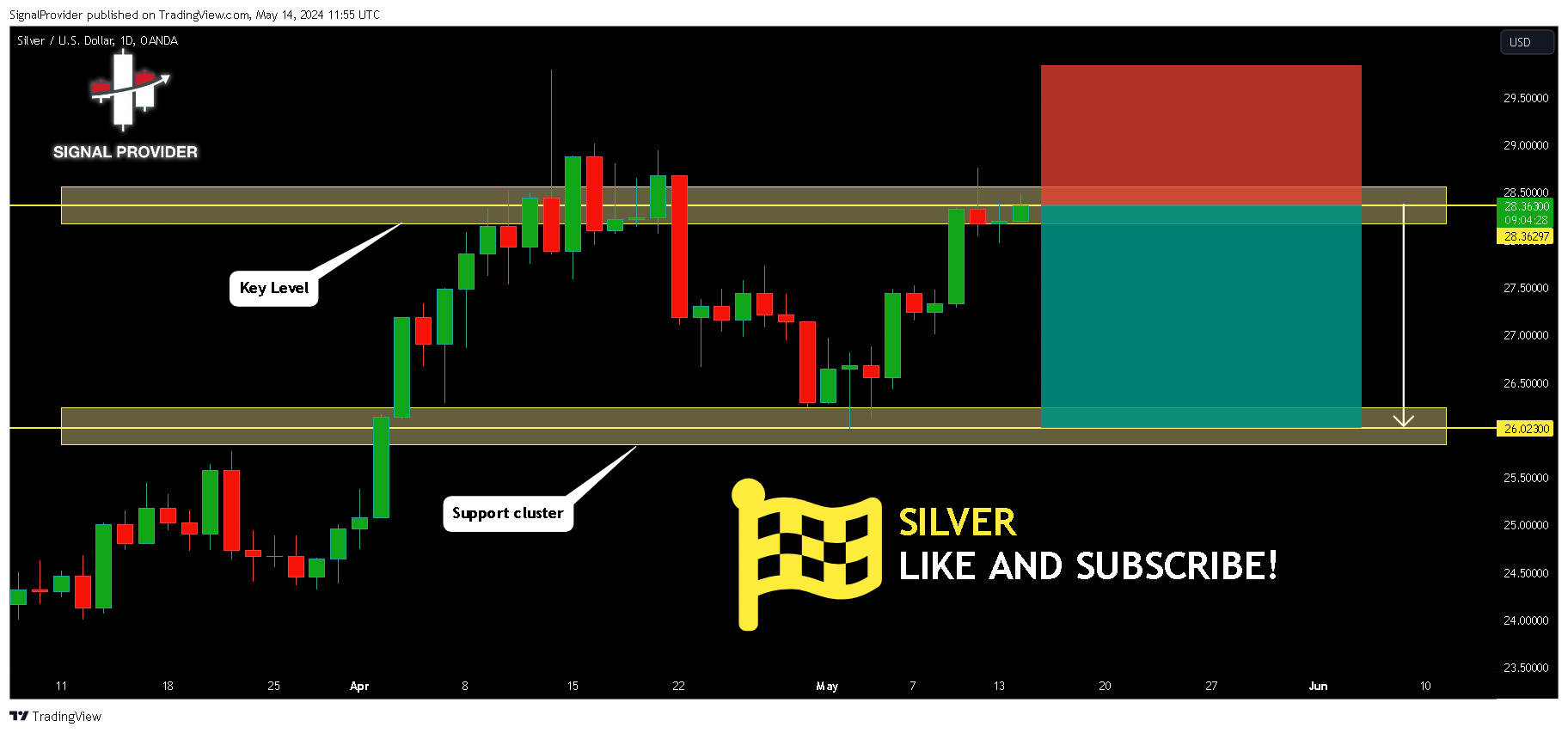 OANDA:XAGUSD Immagine del grafico by SignalProvider
