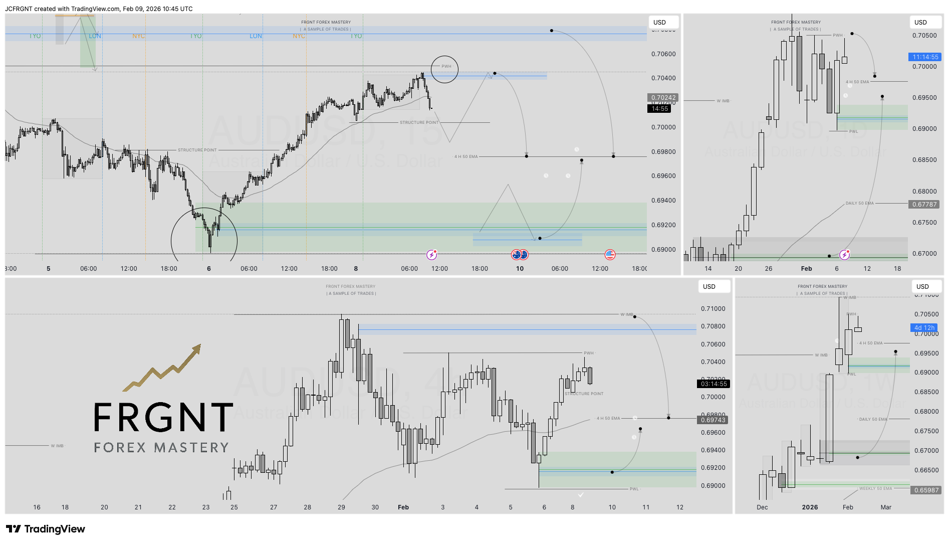 FX:AUDUSD Chart Image by JCFRGNT