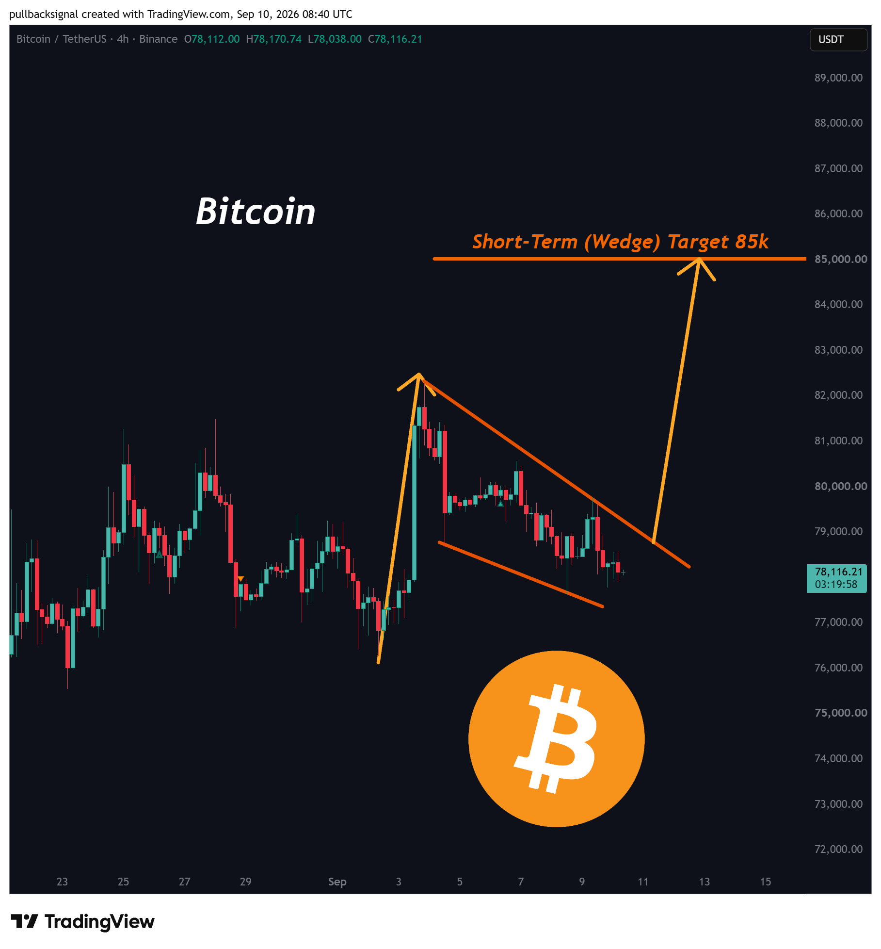 BINANCE:BTCUSDT Chart Image by pullbacksignal