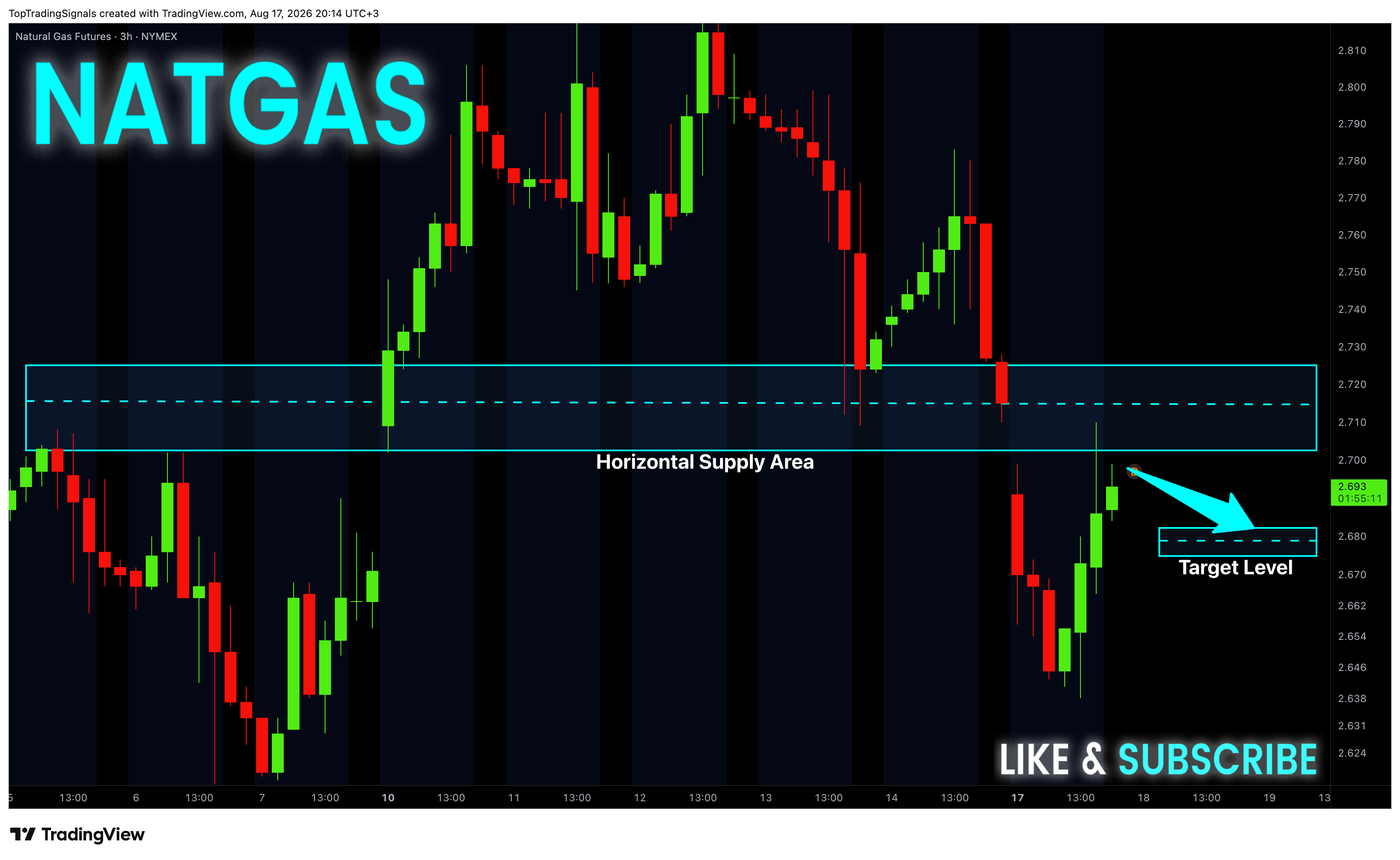 NYMEX_DL:NG1! Chart Image by TopTradingSignals