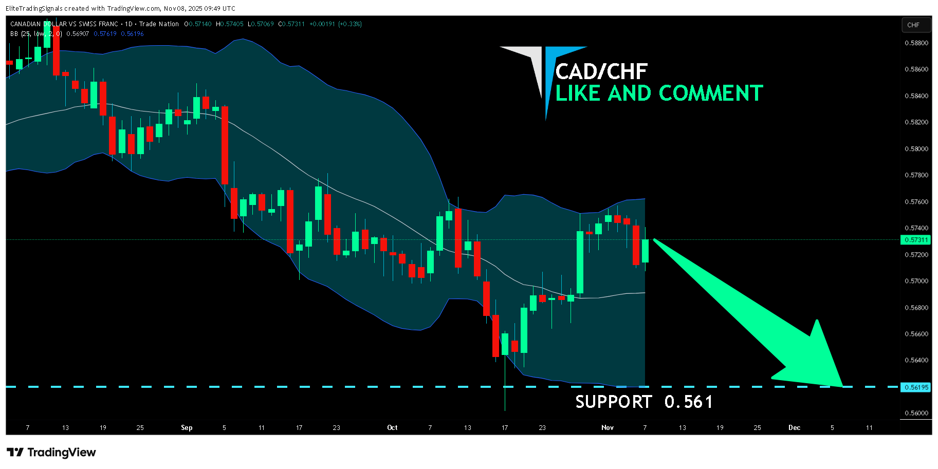 TRADENATION:CADCHF Chart Image by EliteTradingSignals