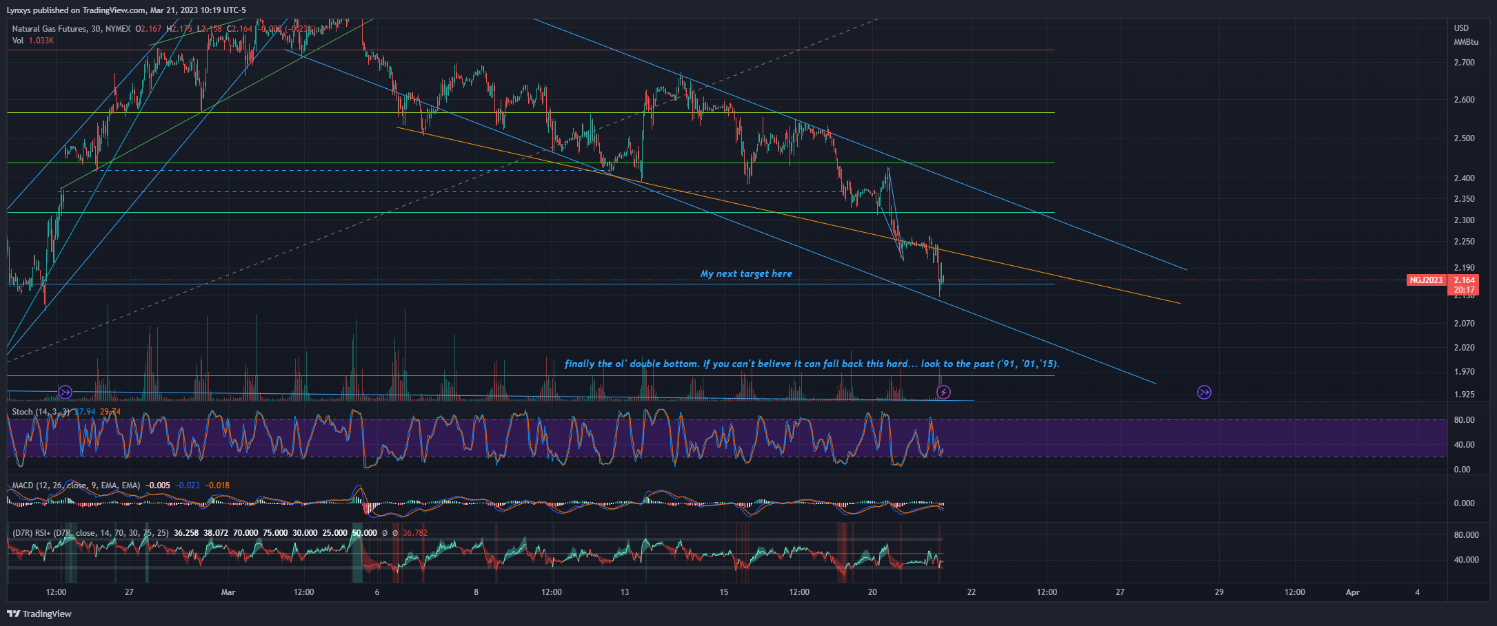 NYMEX:NG1! Chart Image by Lynxys