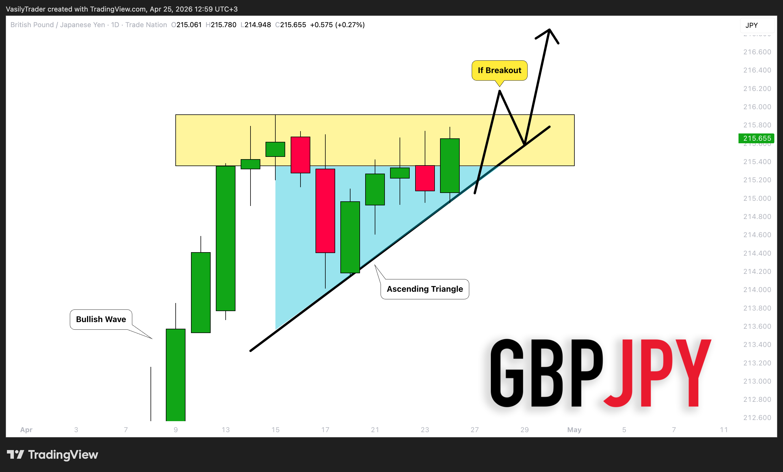 TRADENATION:GBPJPY Chart Image by VasilyTrader