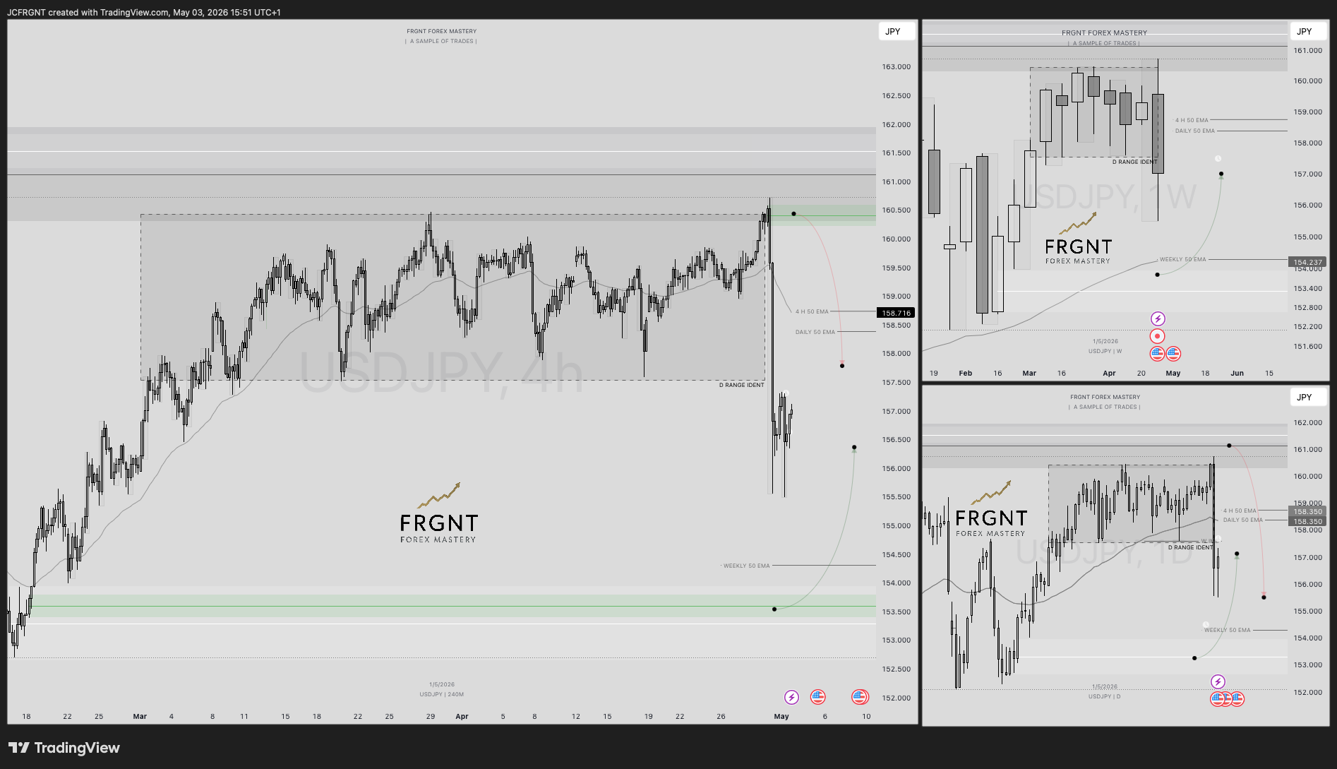 FX:USDJPY Chart Image by JCFRGNT