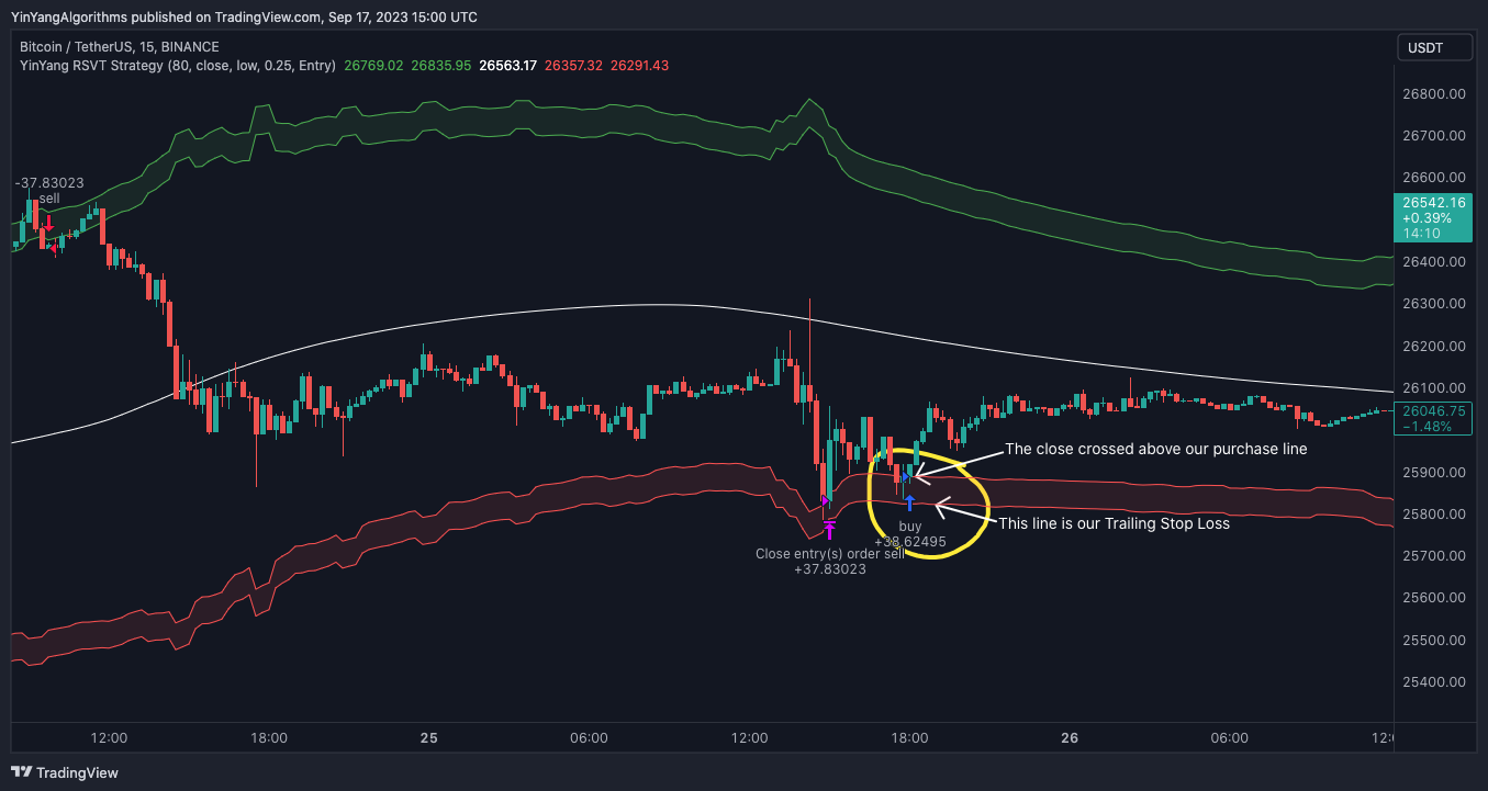 BINANCE:BTCUSDT Chart Image by YinYangAlgorithms