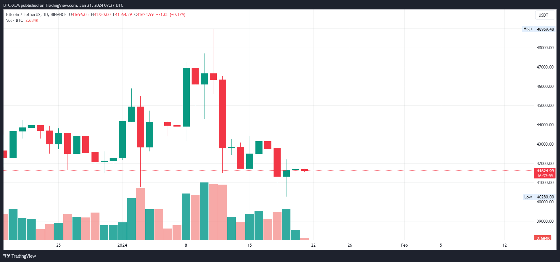 BINANCE:BTCUSDT Chart Image by BTC-XLM