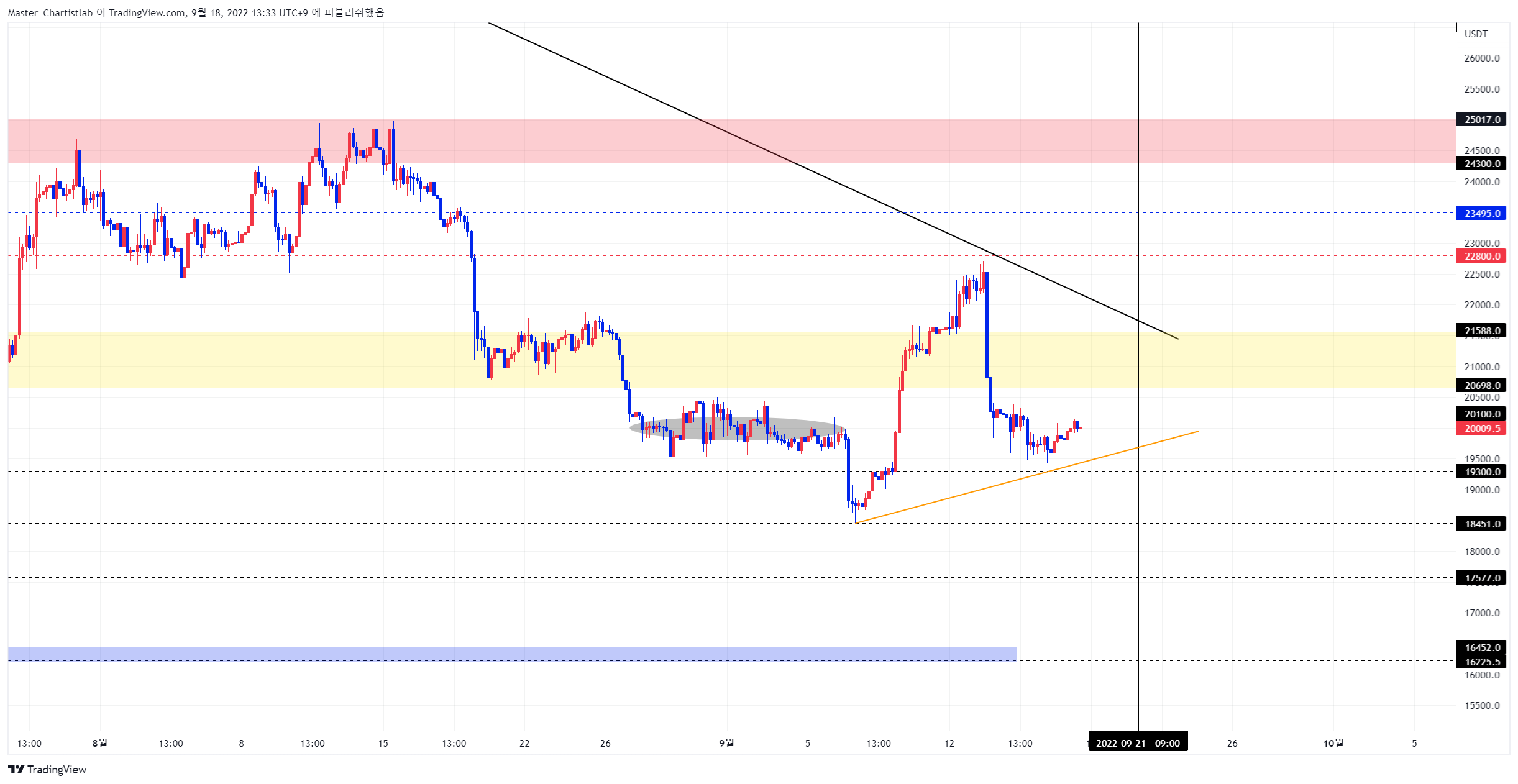 BYBIT:BTCUSDT Chart Image by Master_Chartistlab
