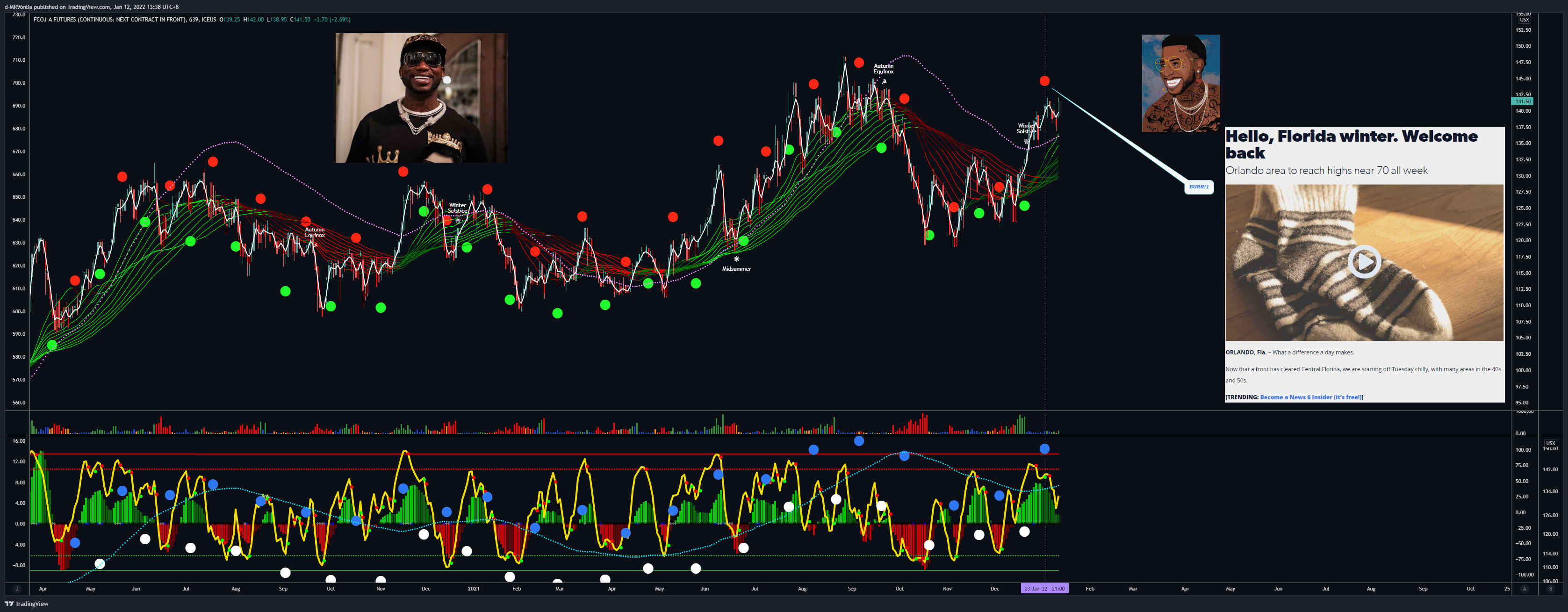 ICEUS:OJ2! Chart Image by d-MR96nBa