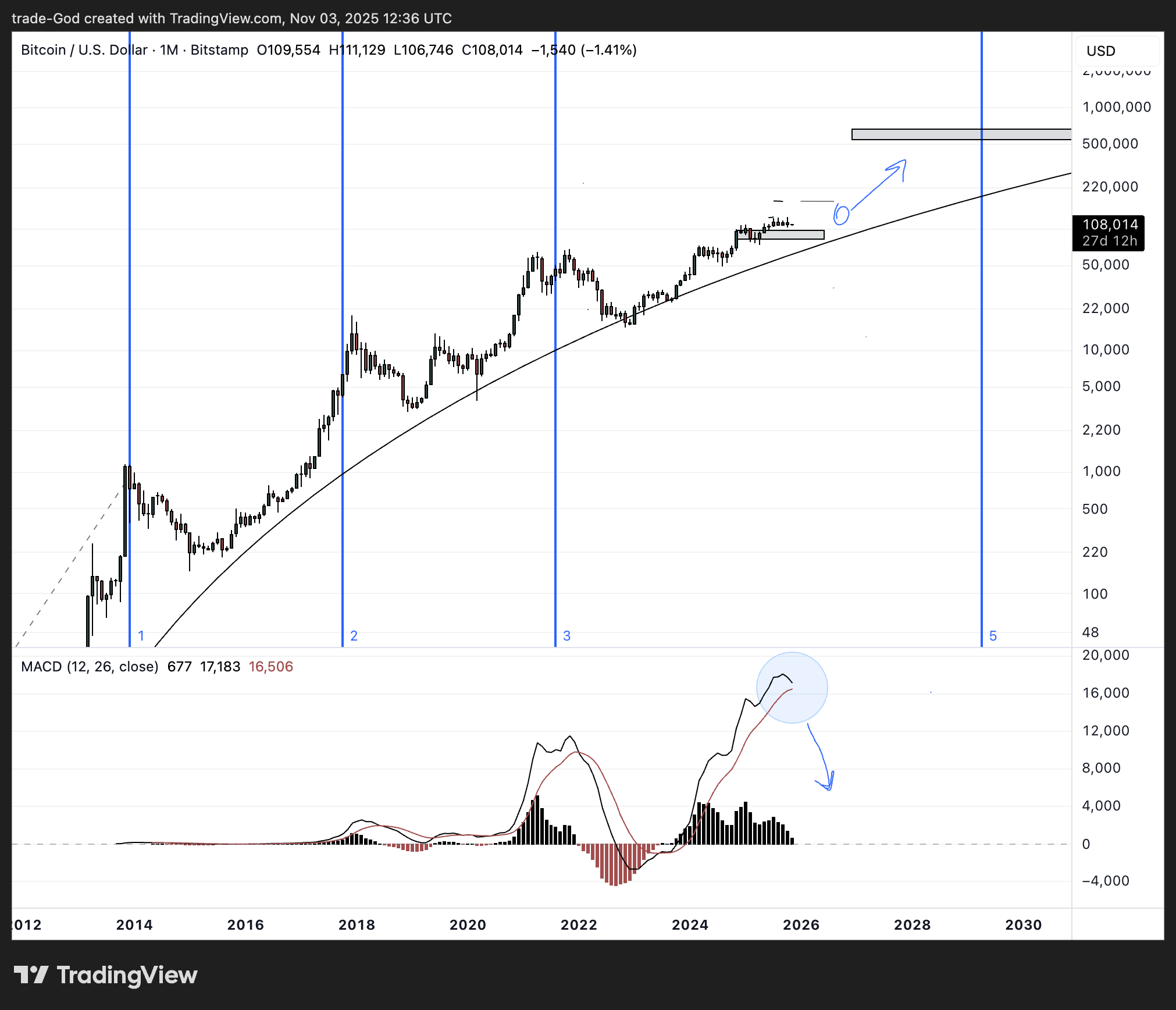 BITSTAMP:BTCUSD Chart Image by trade-God