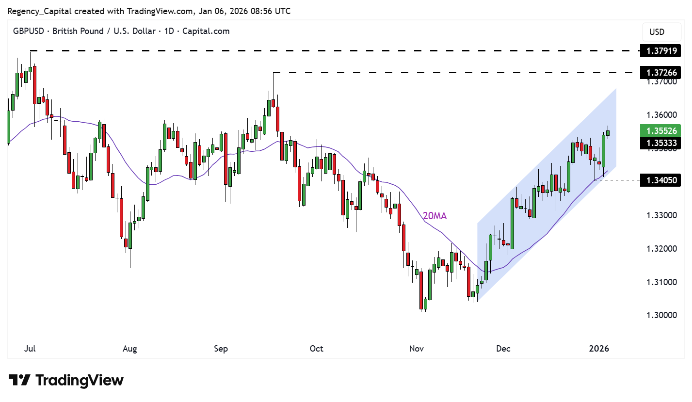 CAPITALCOM:GBPUSD Chart Image by Regency_Capital